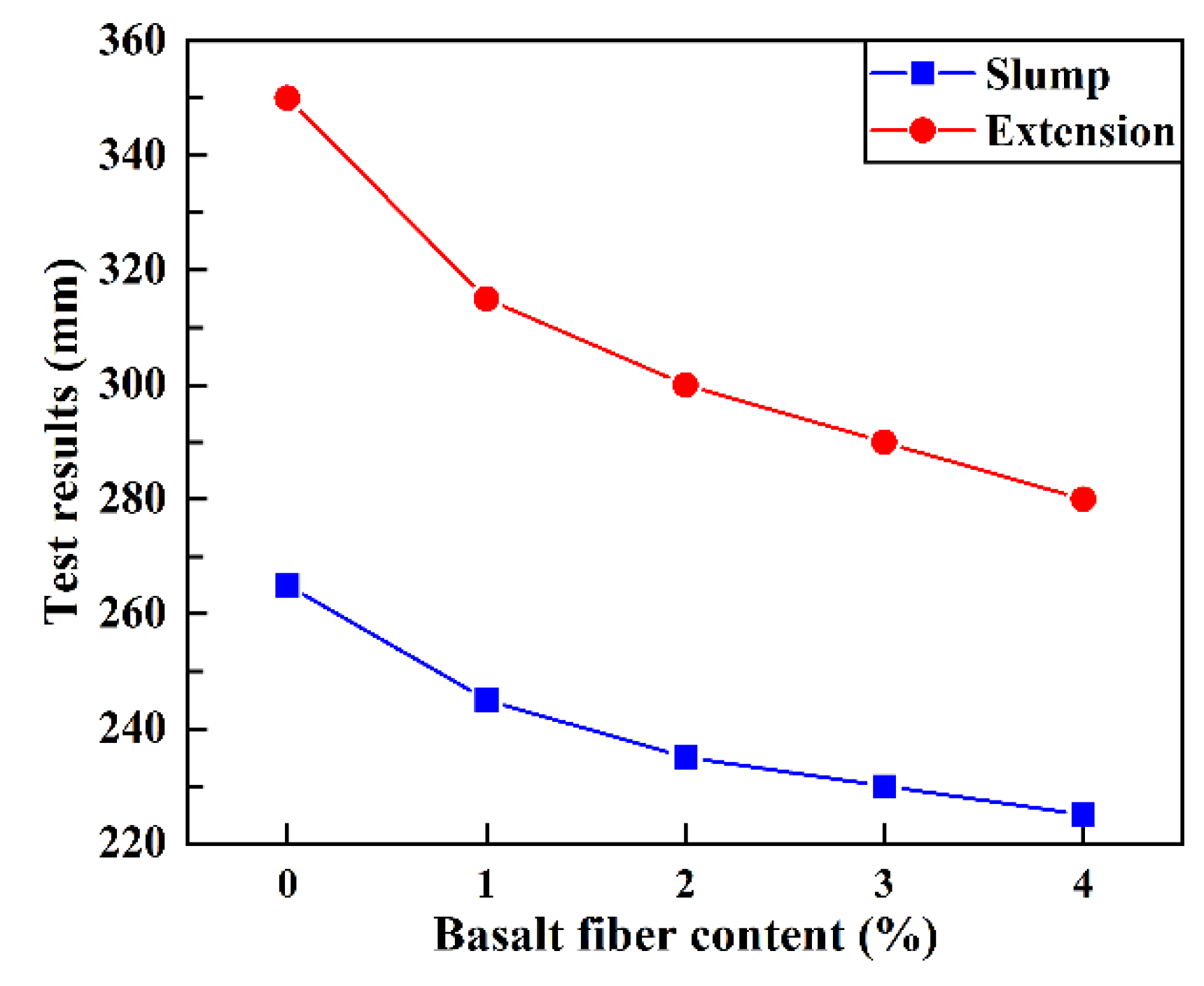 Buildings 12 01734 g005 Buildings 12 01734 g005