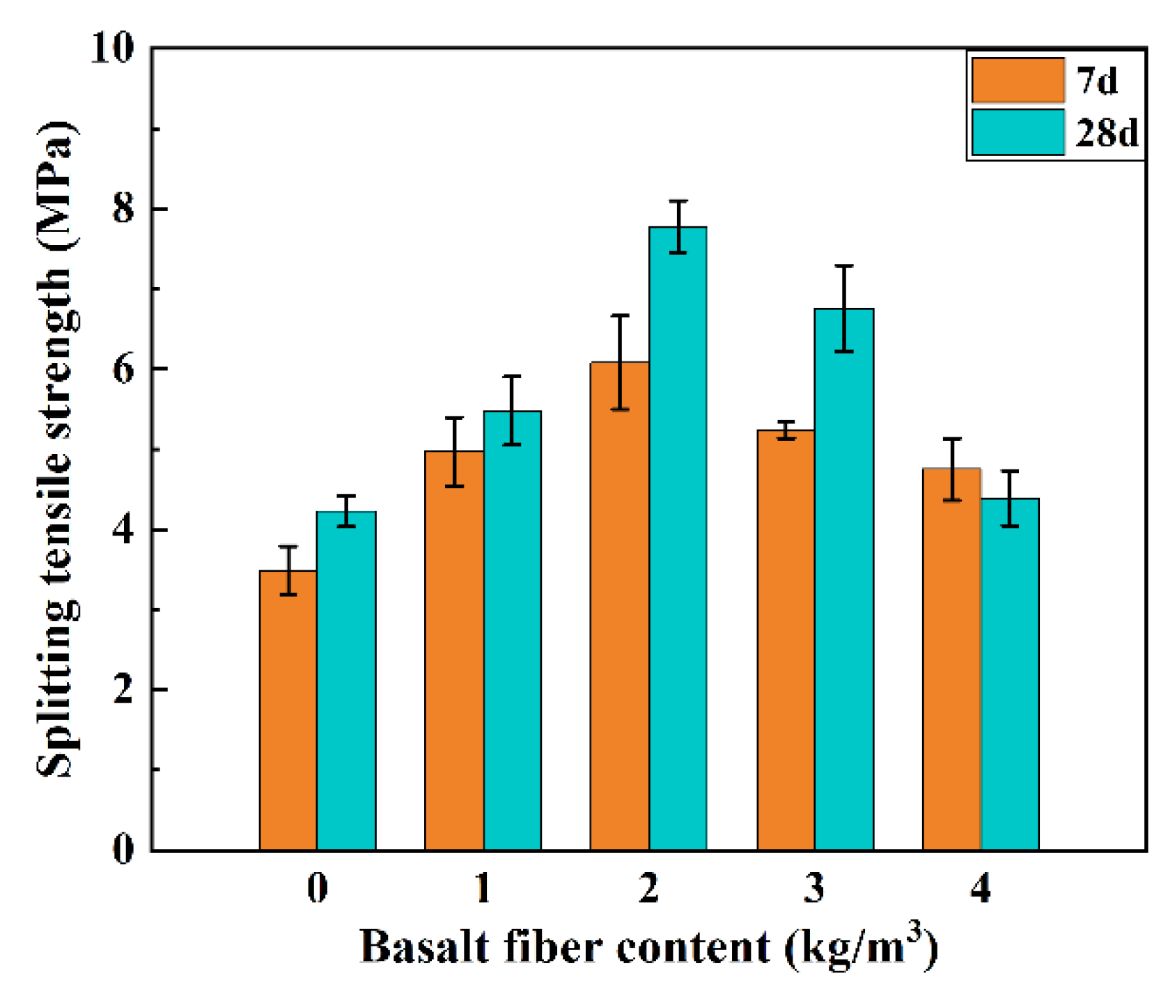 Buildings 12 01734 g009 Buildings 12 01734 g009
