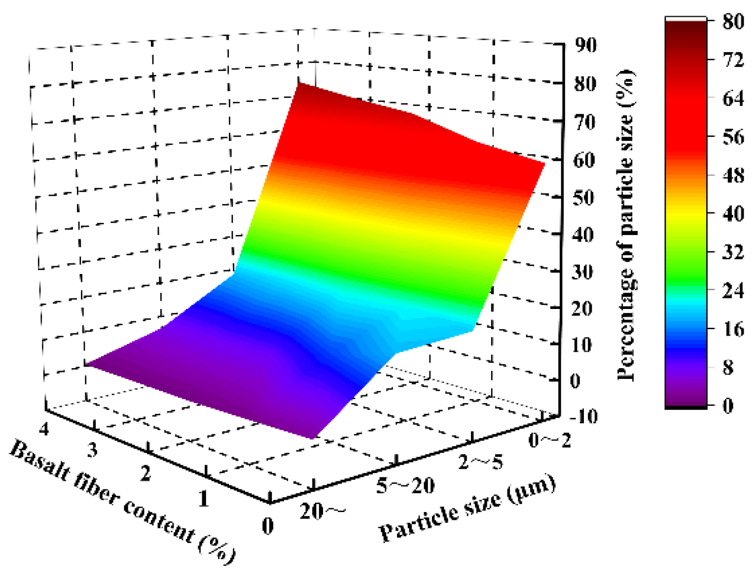 Buildings 12 01734 g011 Buildings 12 01734 g011