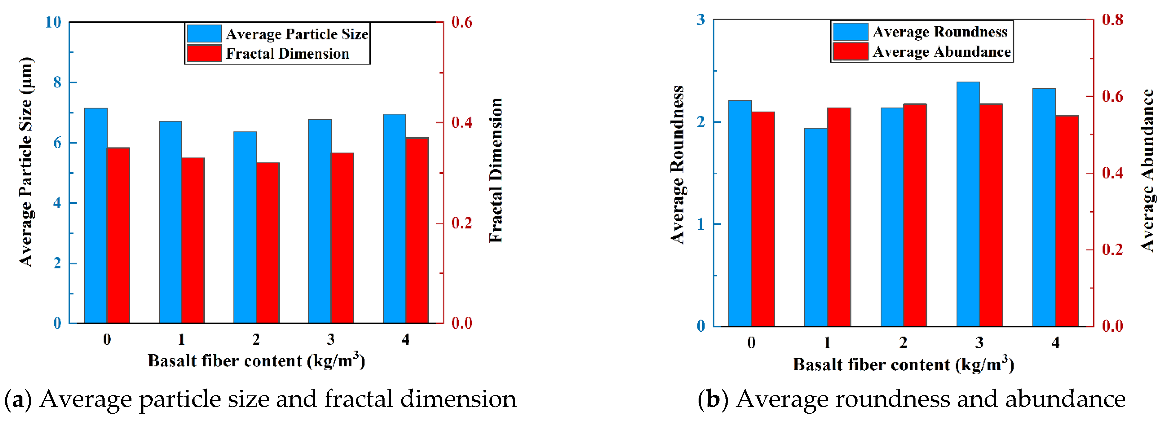 Buildings 12 01734 g013 Buildings 12 01734 g013