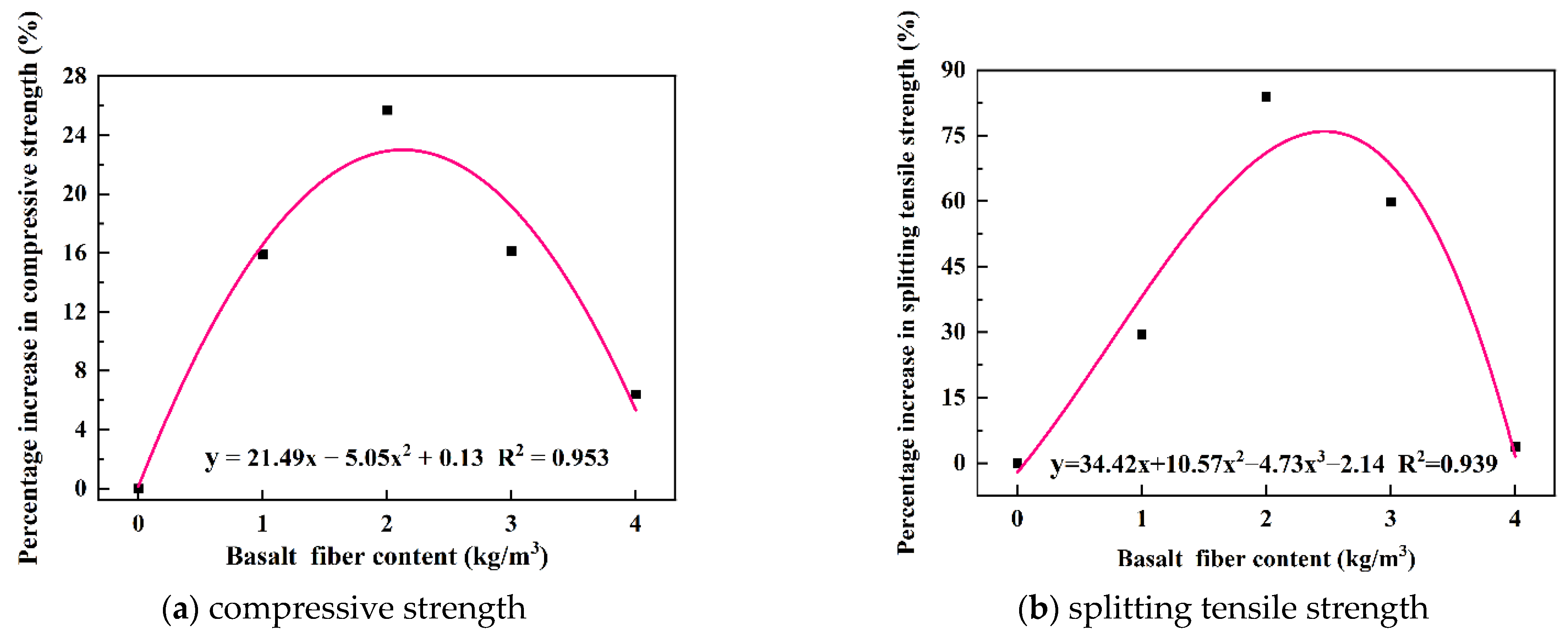Buildings 12 01734 g015 Buildings 12 01734 g015