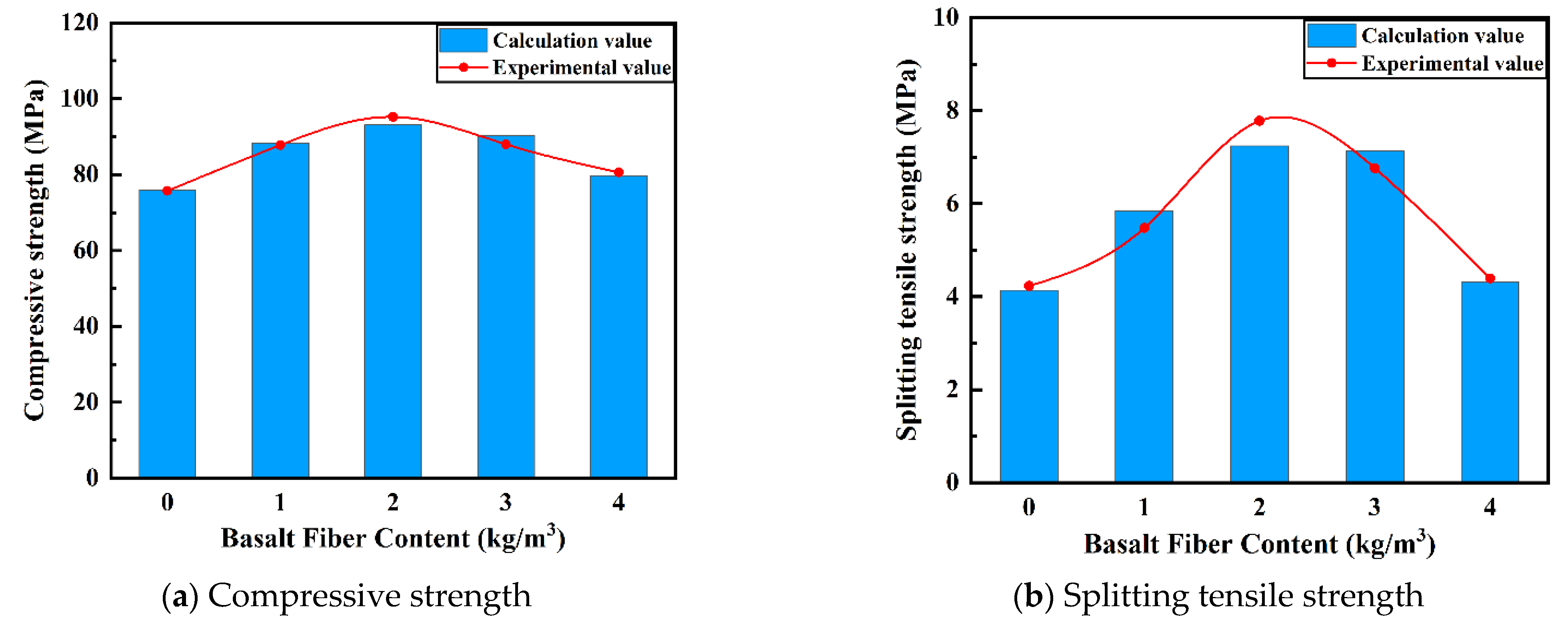 Buildings 12 01734 g016 Buildings 12 01734 g016