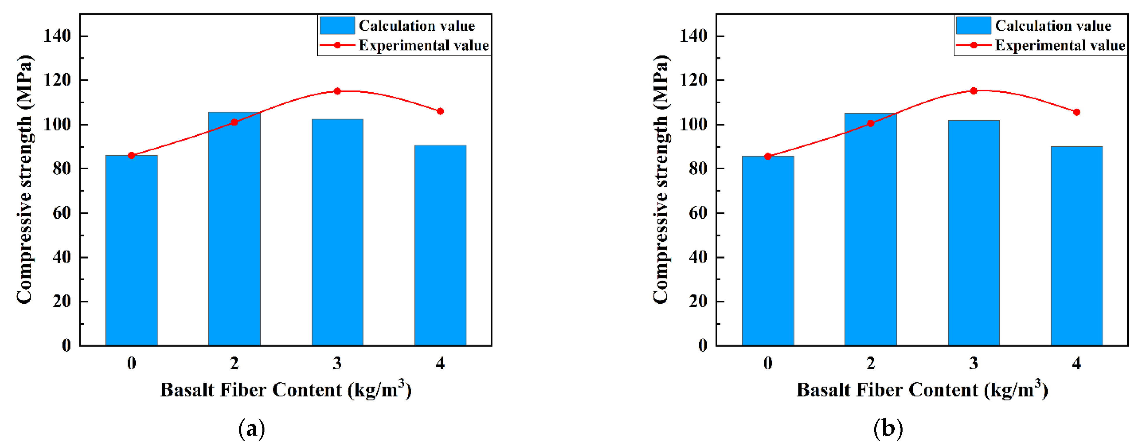 Buildings 12 01734 g017 Buildings 12 01734 g017