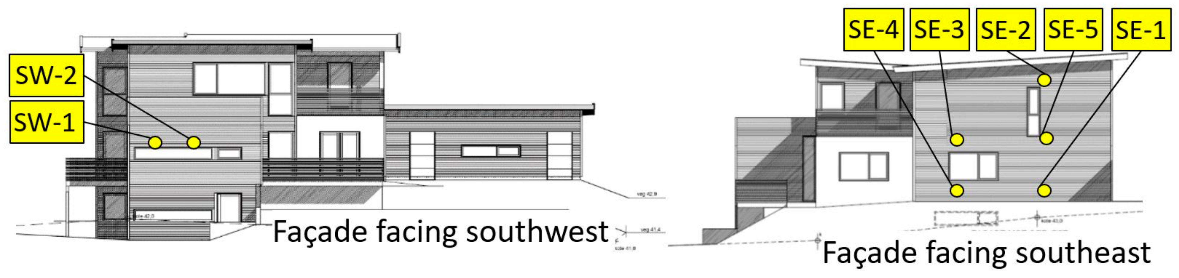 Buildings 12 01739 g004