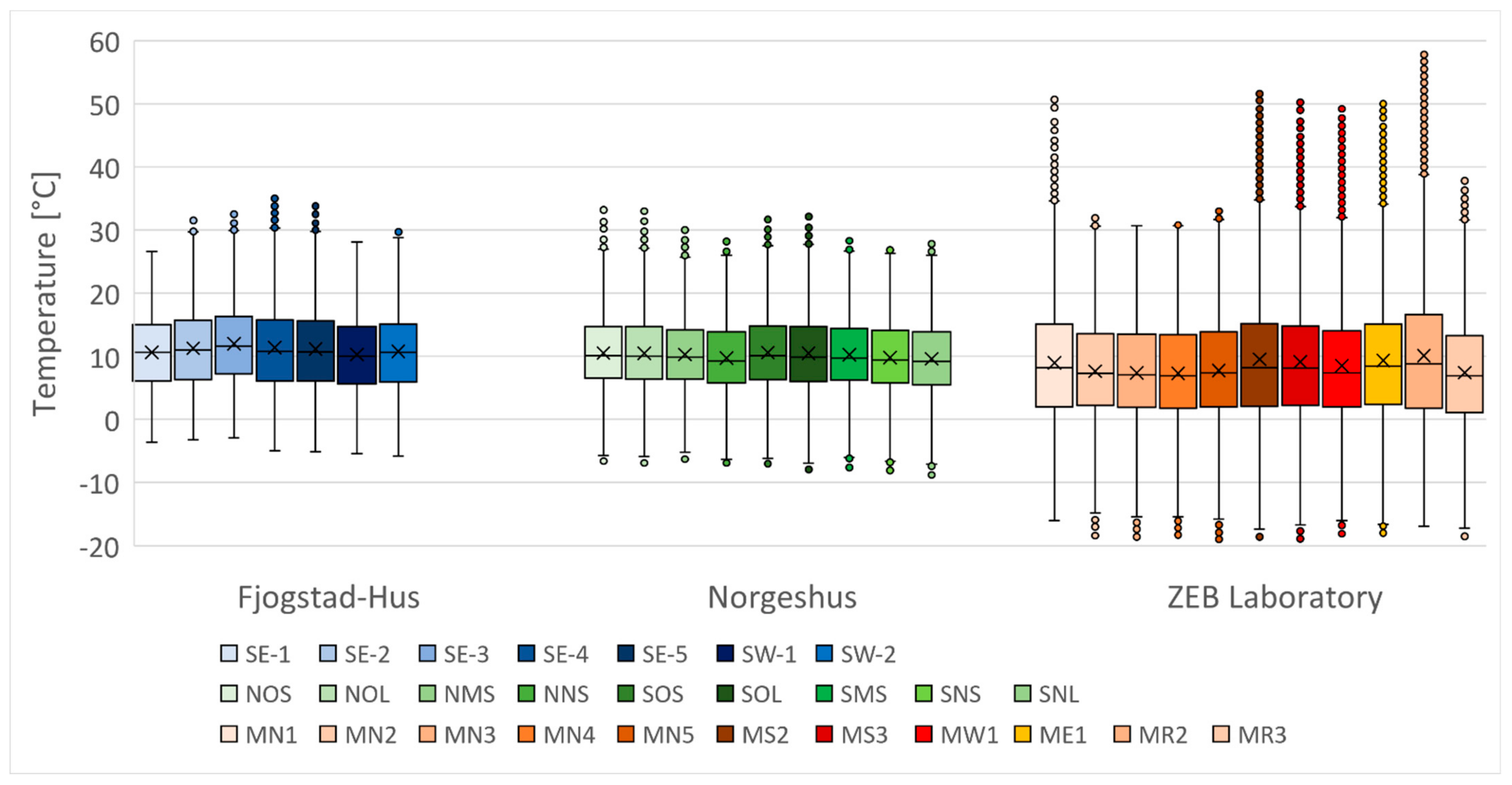 Buildings 12 01739 g008