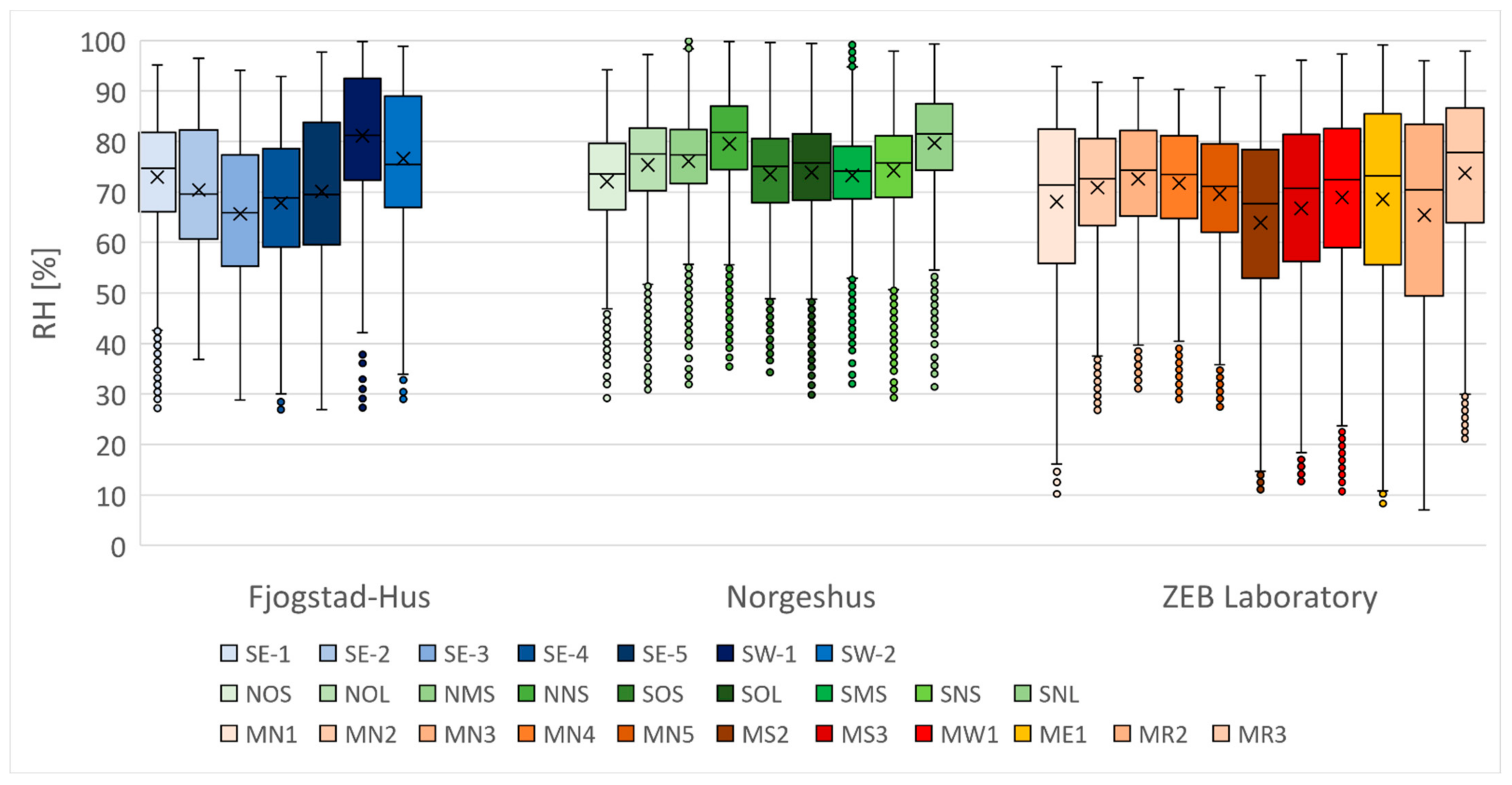 Buildings 12 01739 g009