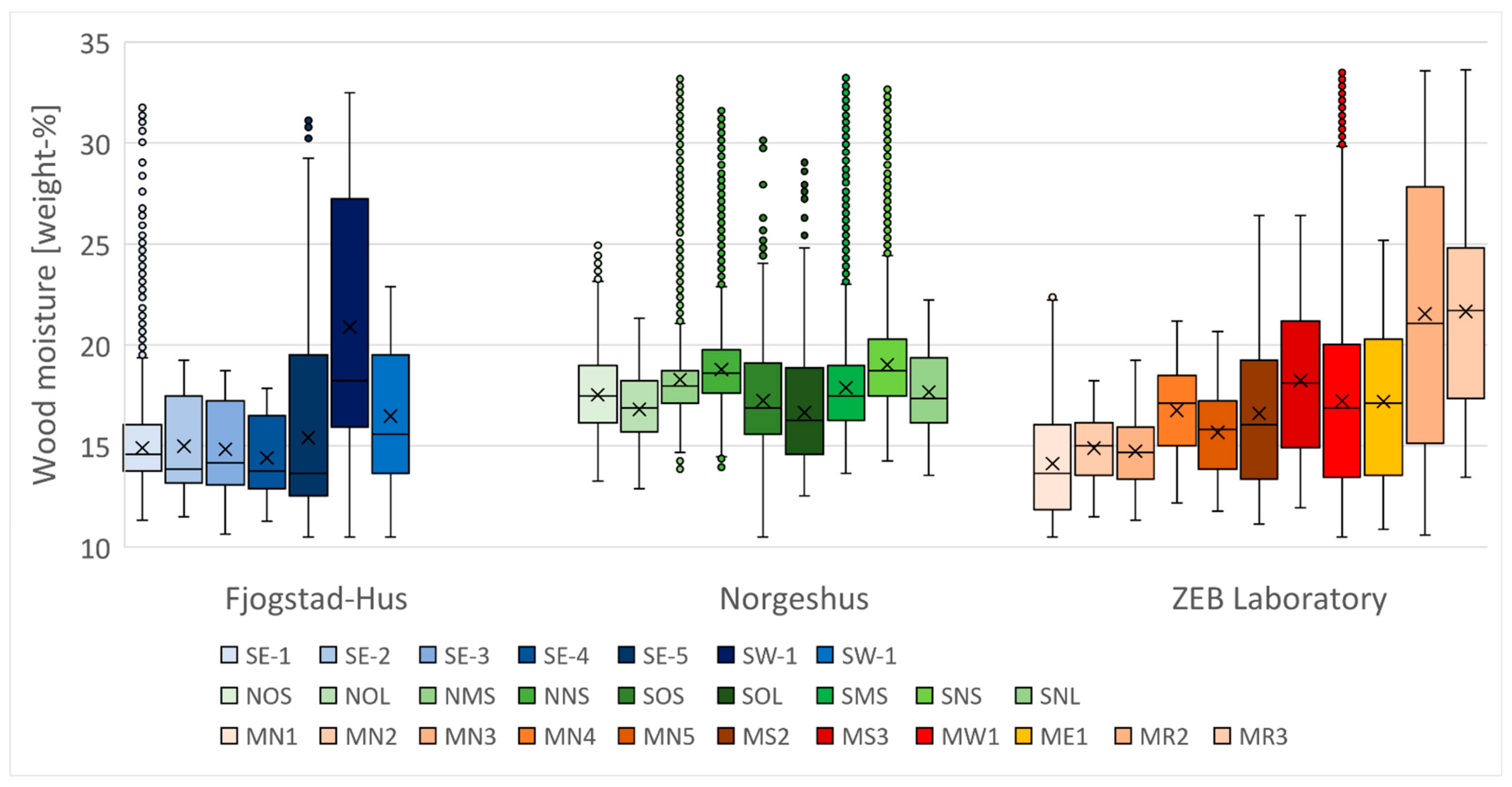 Buildings 12 01739 g010