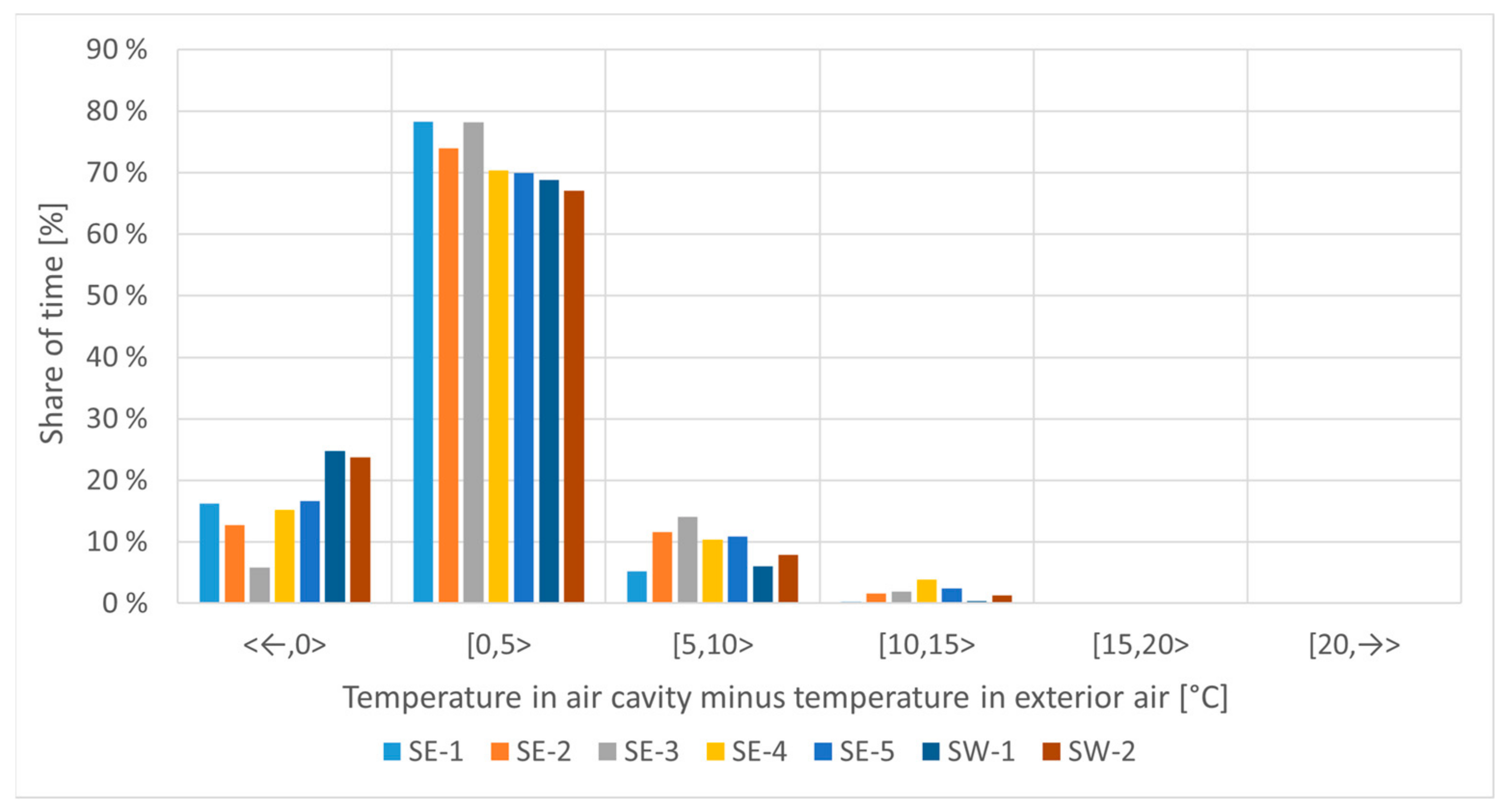 Buildings 12 01739 g013