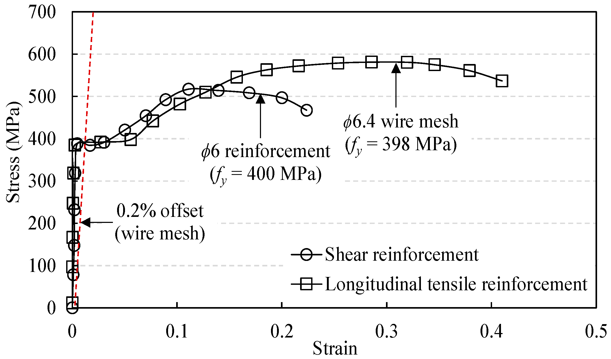 Buildings 12 01741 g002