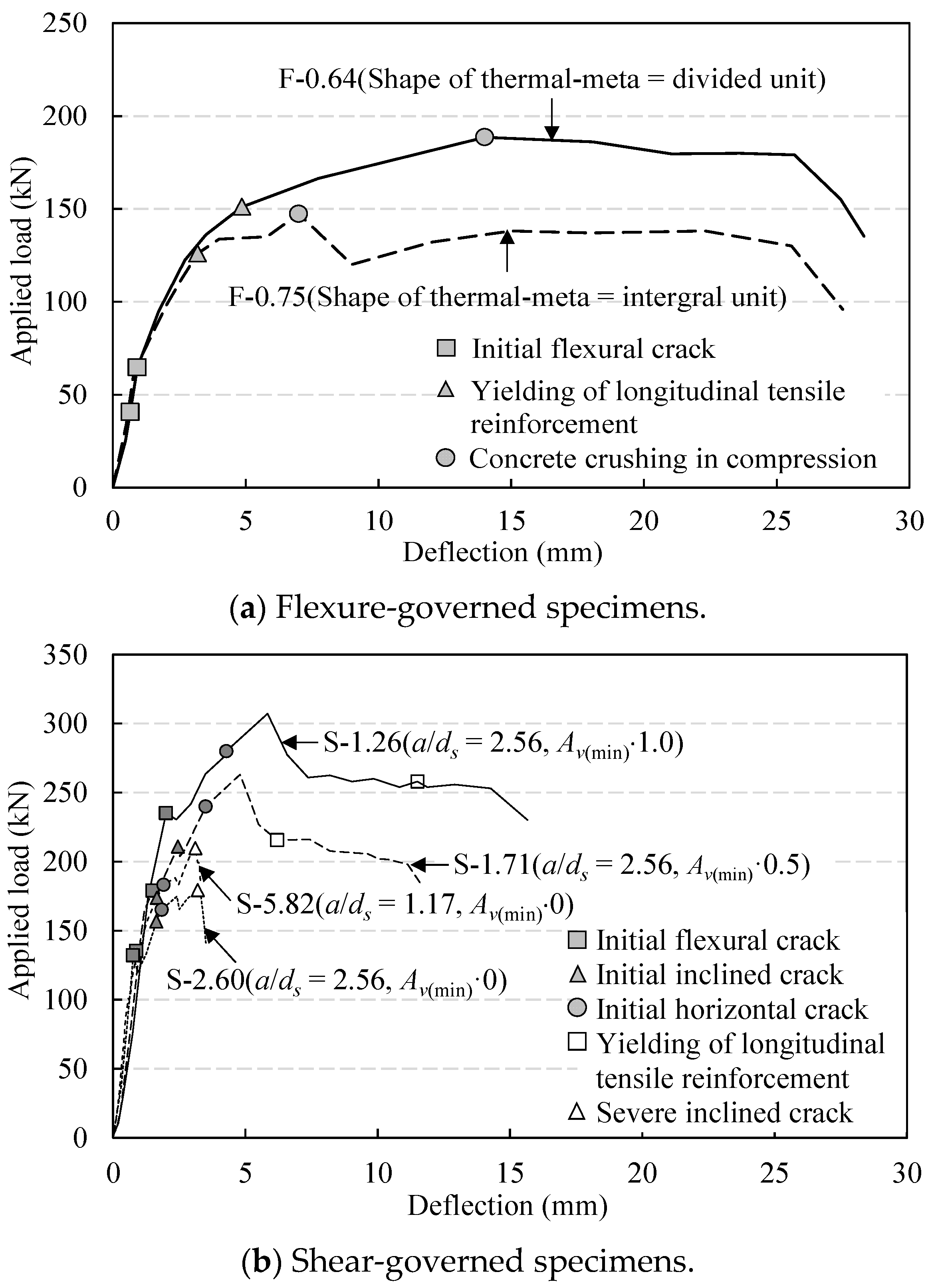 Buildings 12 01741 g007
