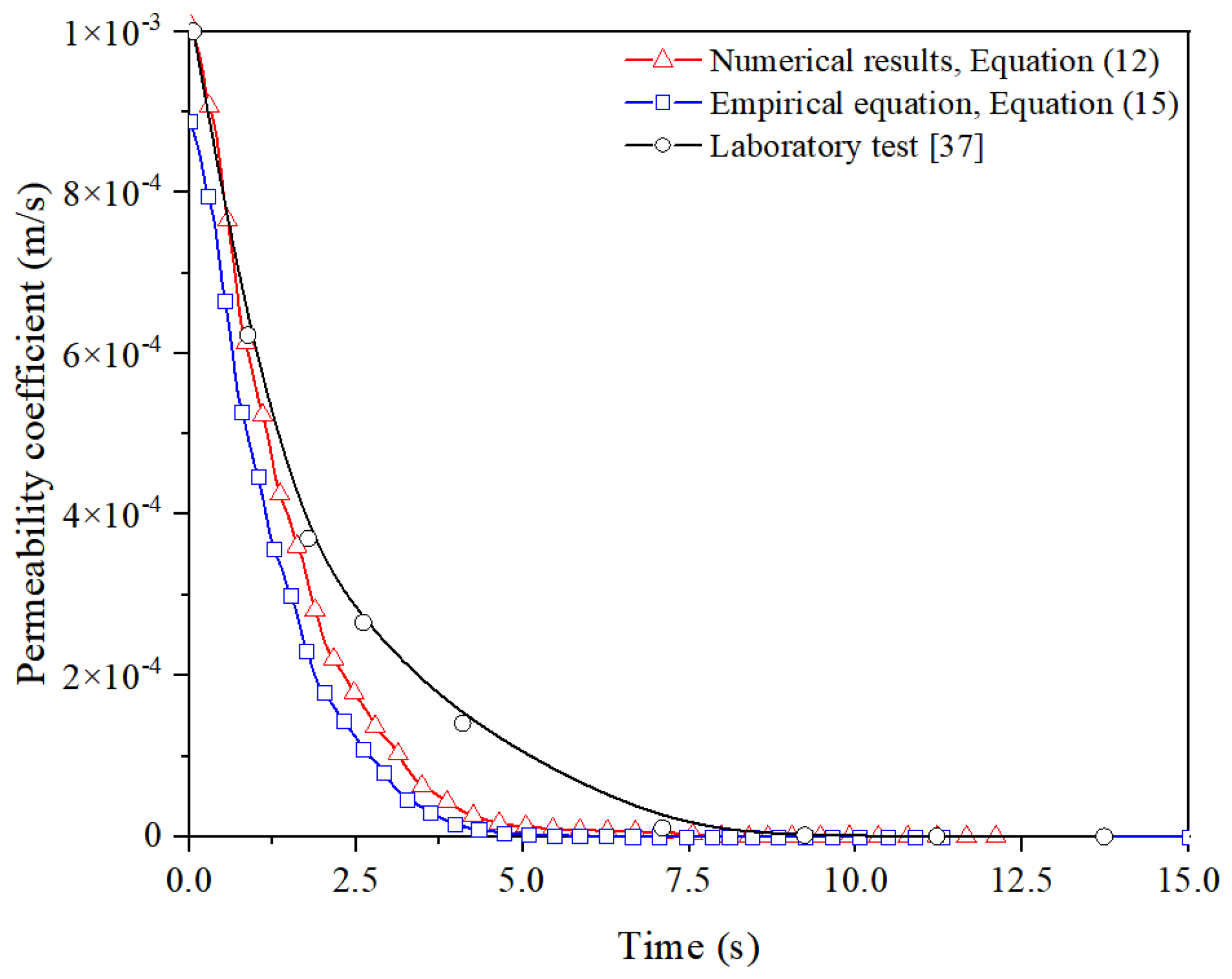 Buildings 12 01744 g006 Buildings 12 01744 g006