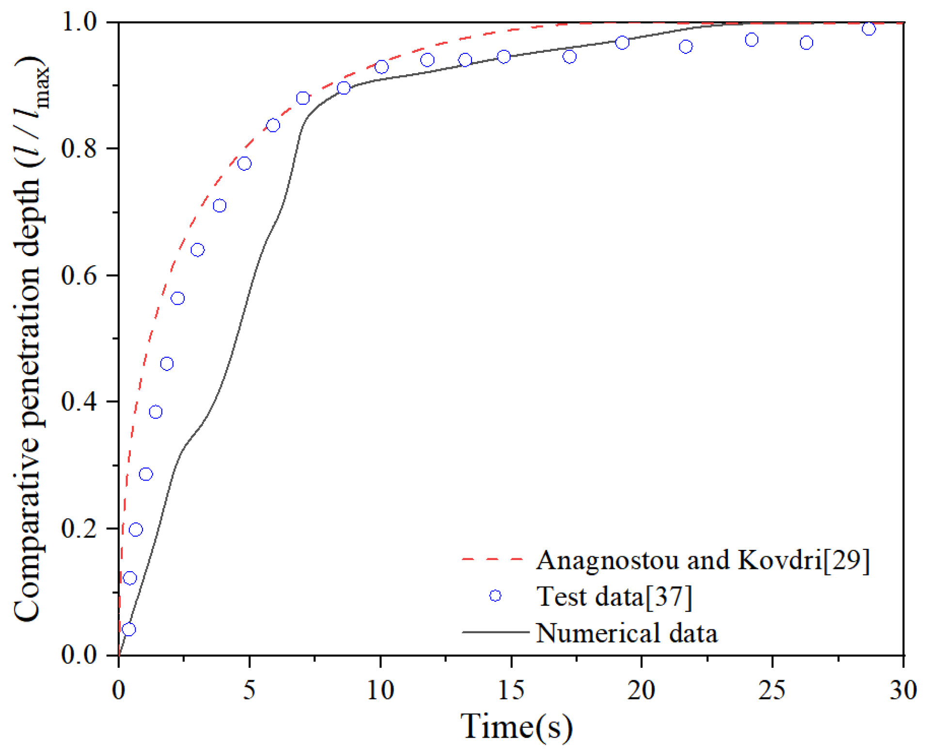 Buildings 12 01744 g014 Buildings 12 01744 g014