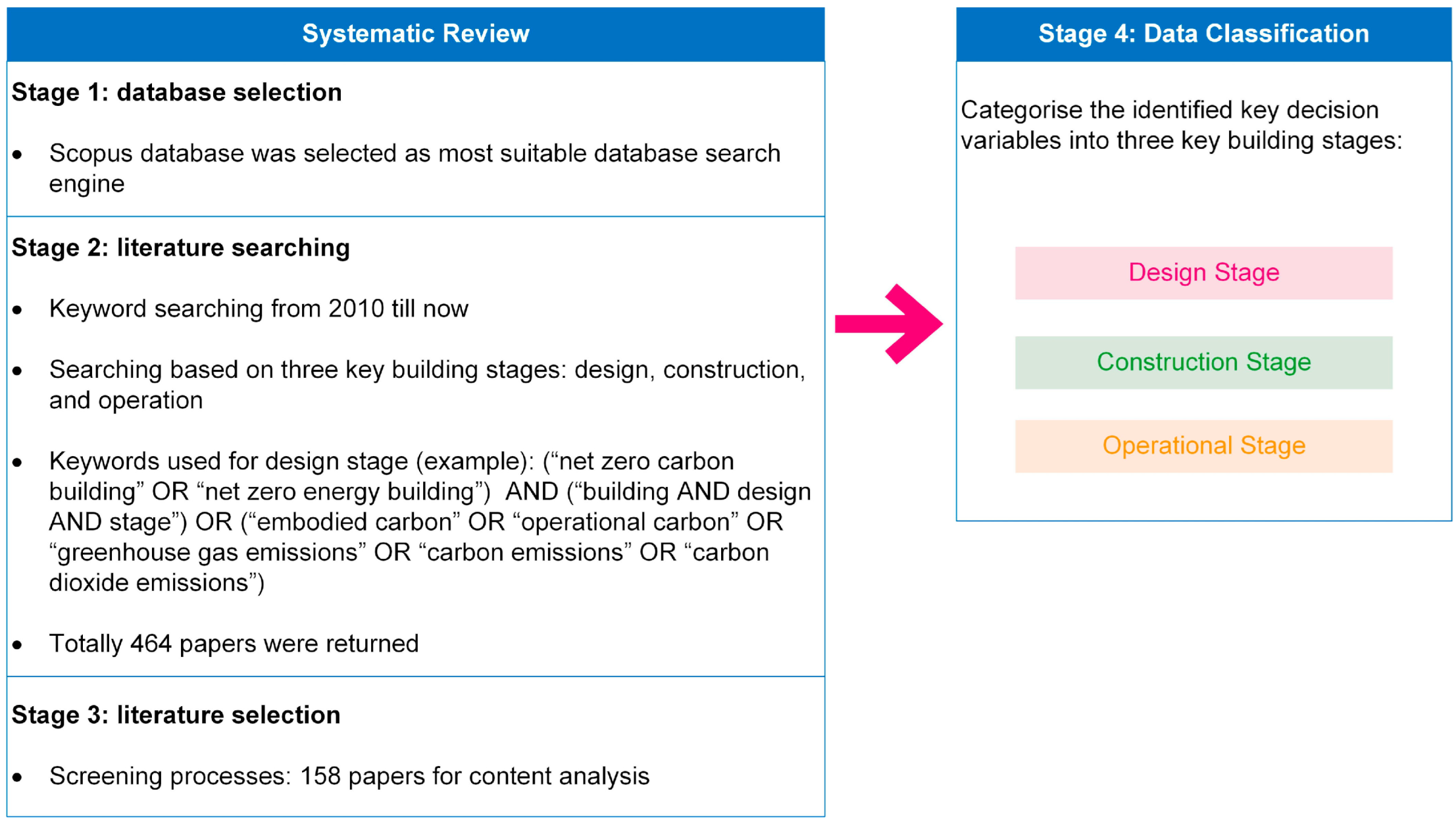 Buildings 12 01747 g002