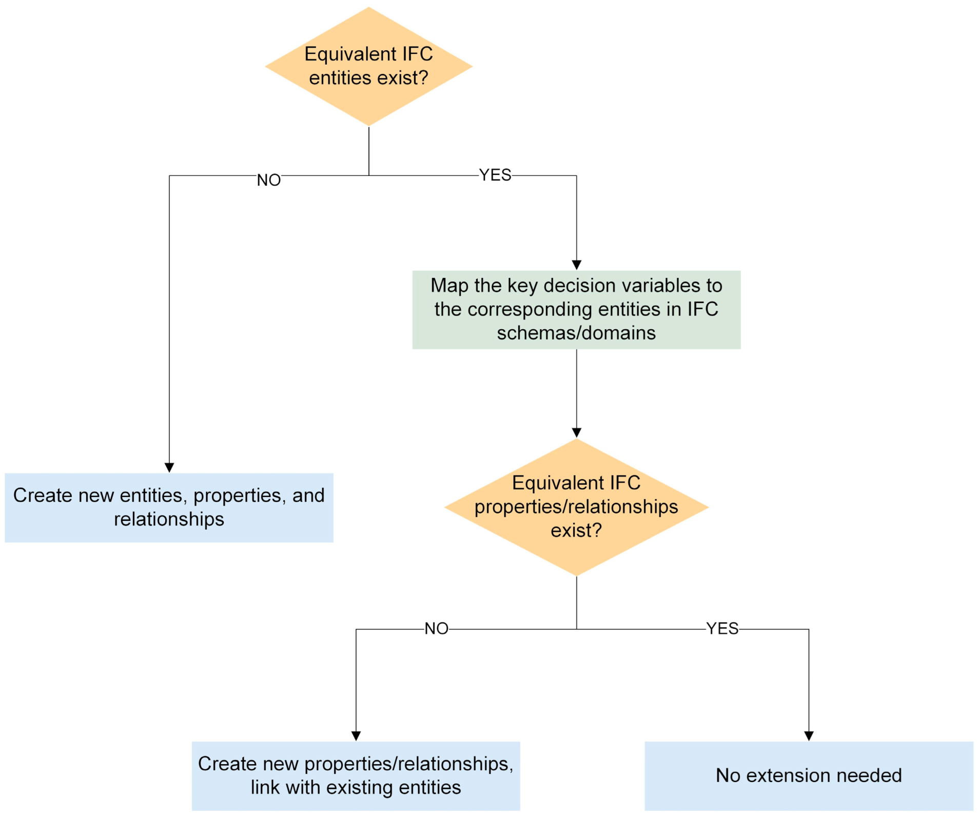 Buildings 12 01747 g003