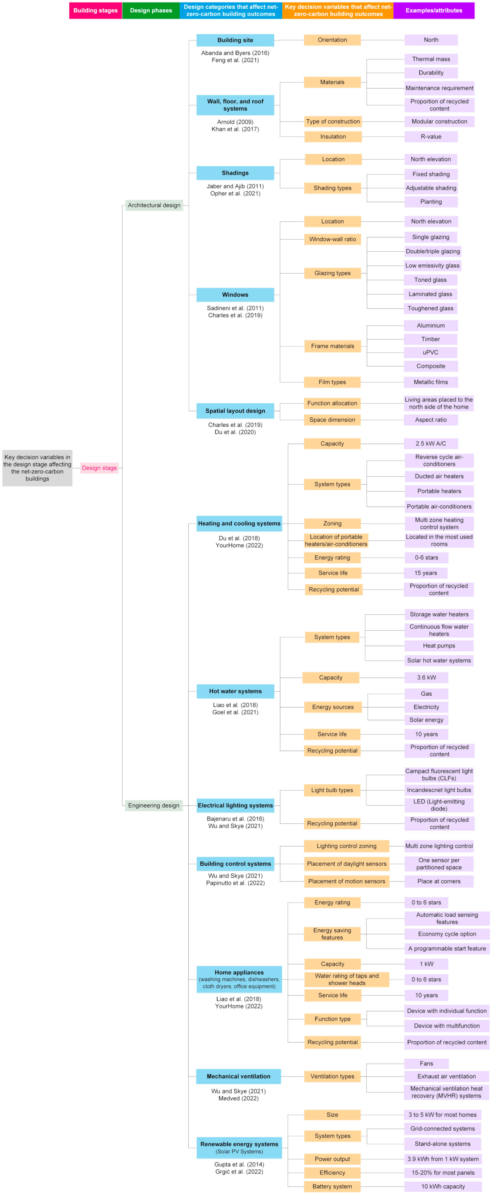 Buildings 12 01747 g004
