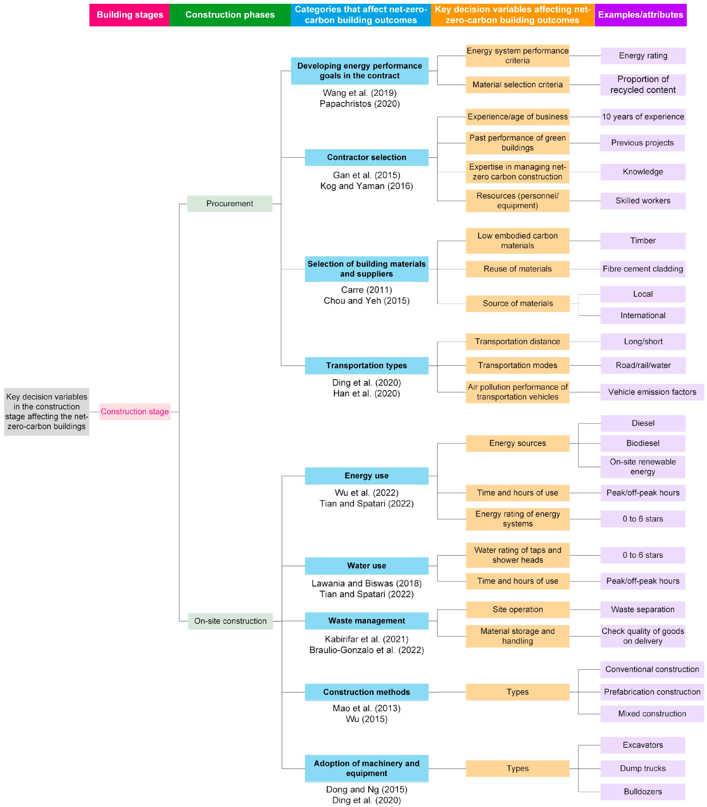 Buildings 12 01747 g005