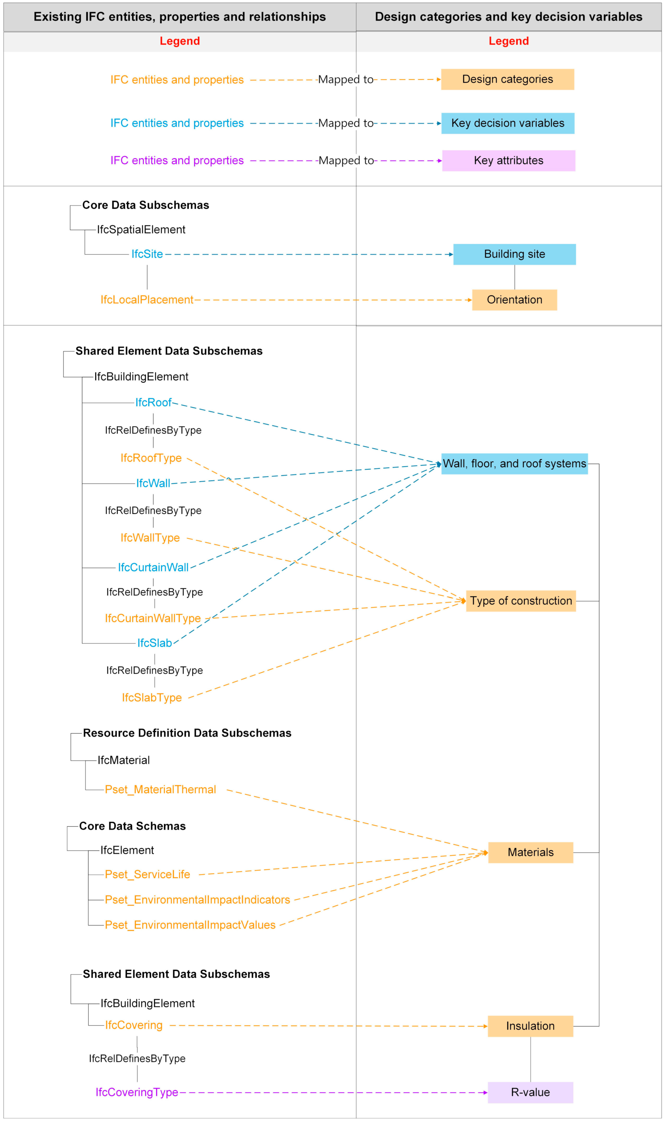 Buildings 12 01747 g008