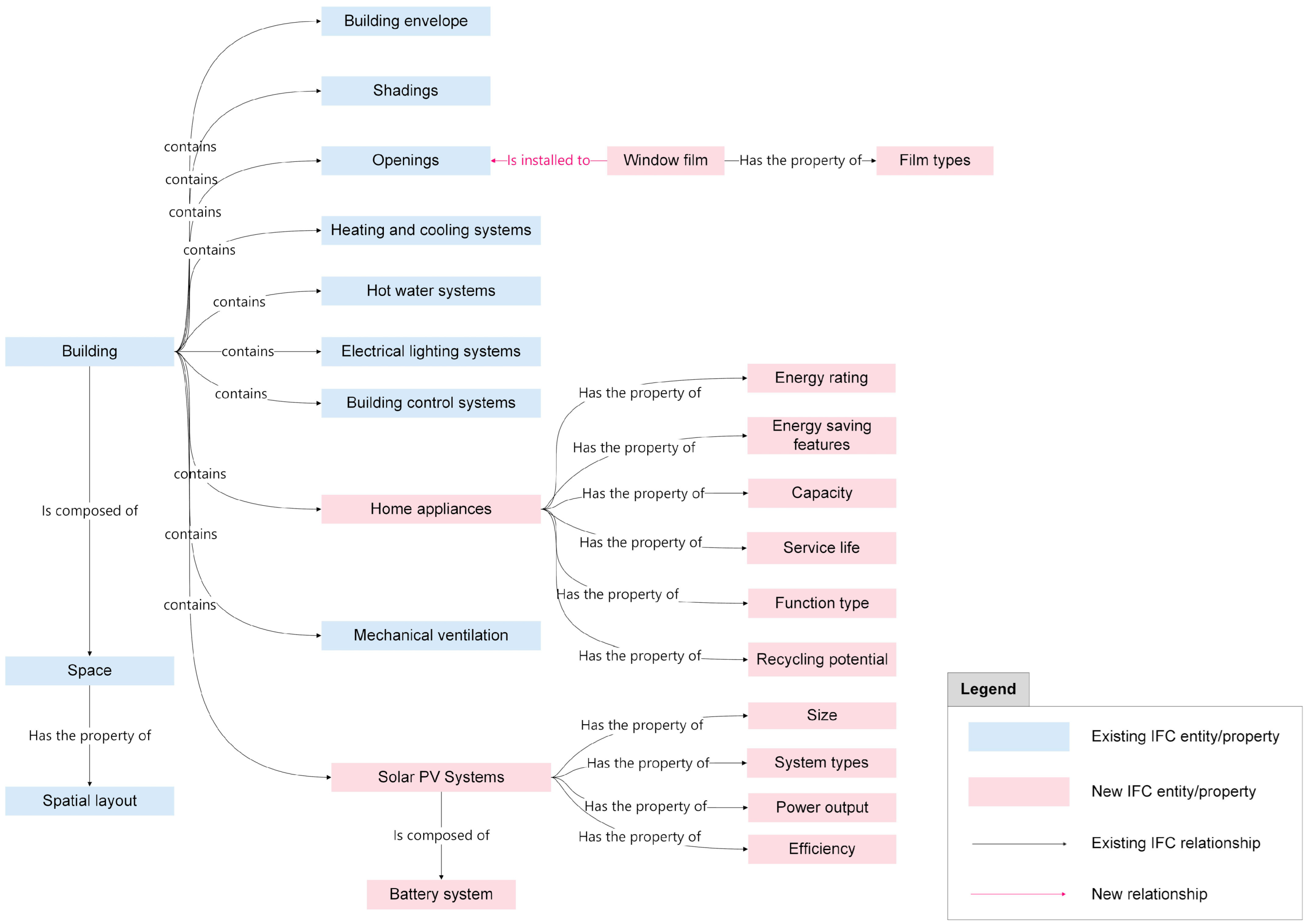 Buildings 12 01747 g013