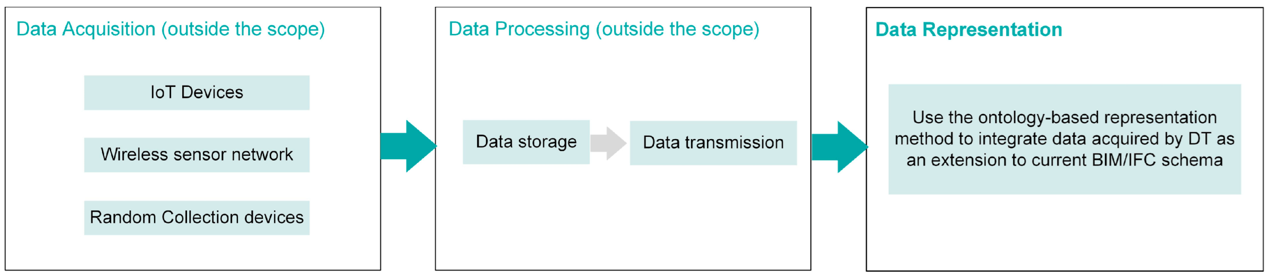 Buildings 12 01747 g017