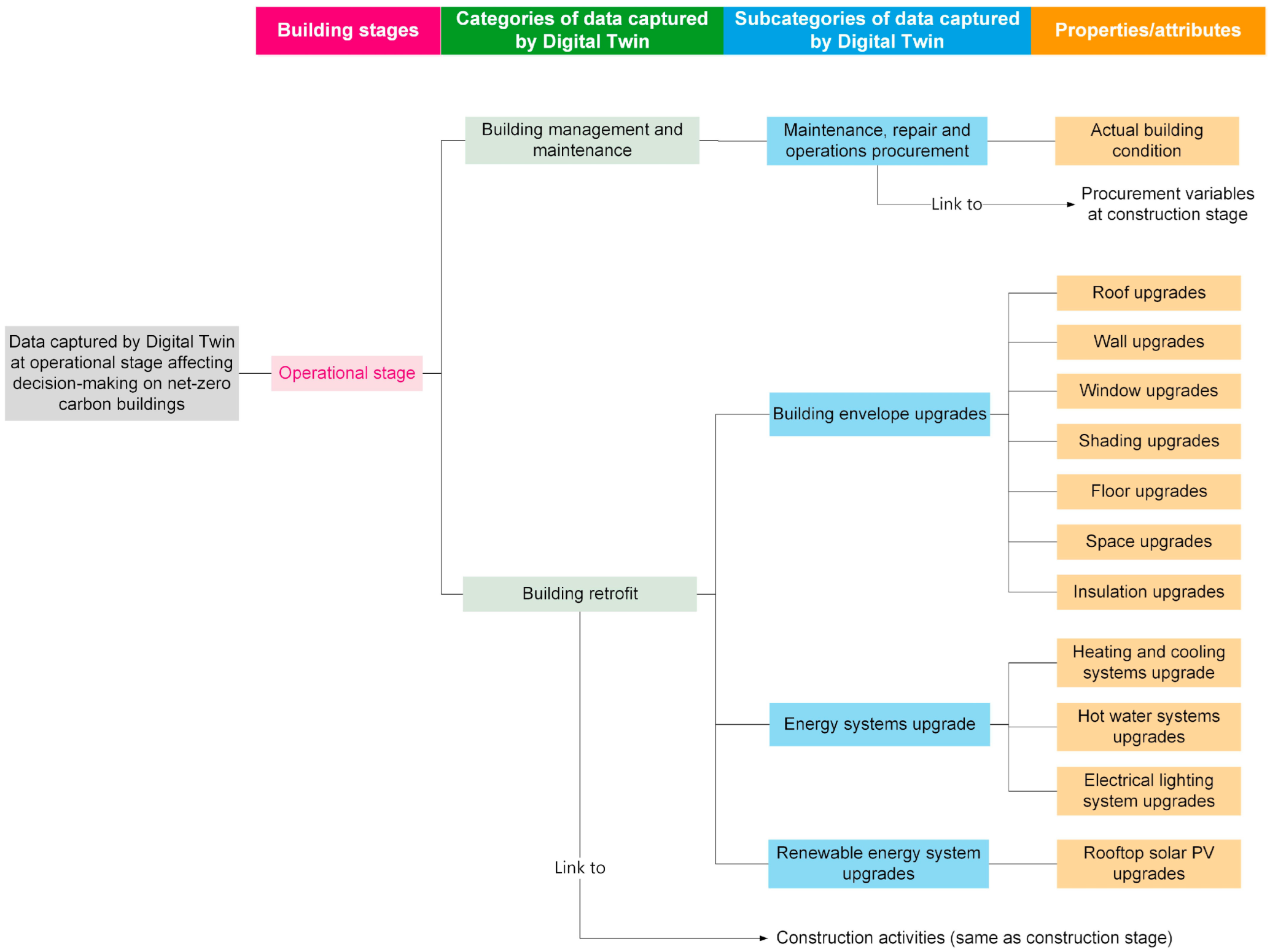 Buildings 12 01747 g018