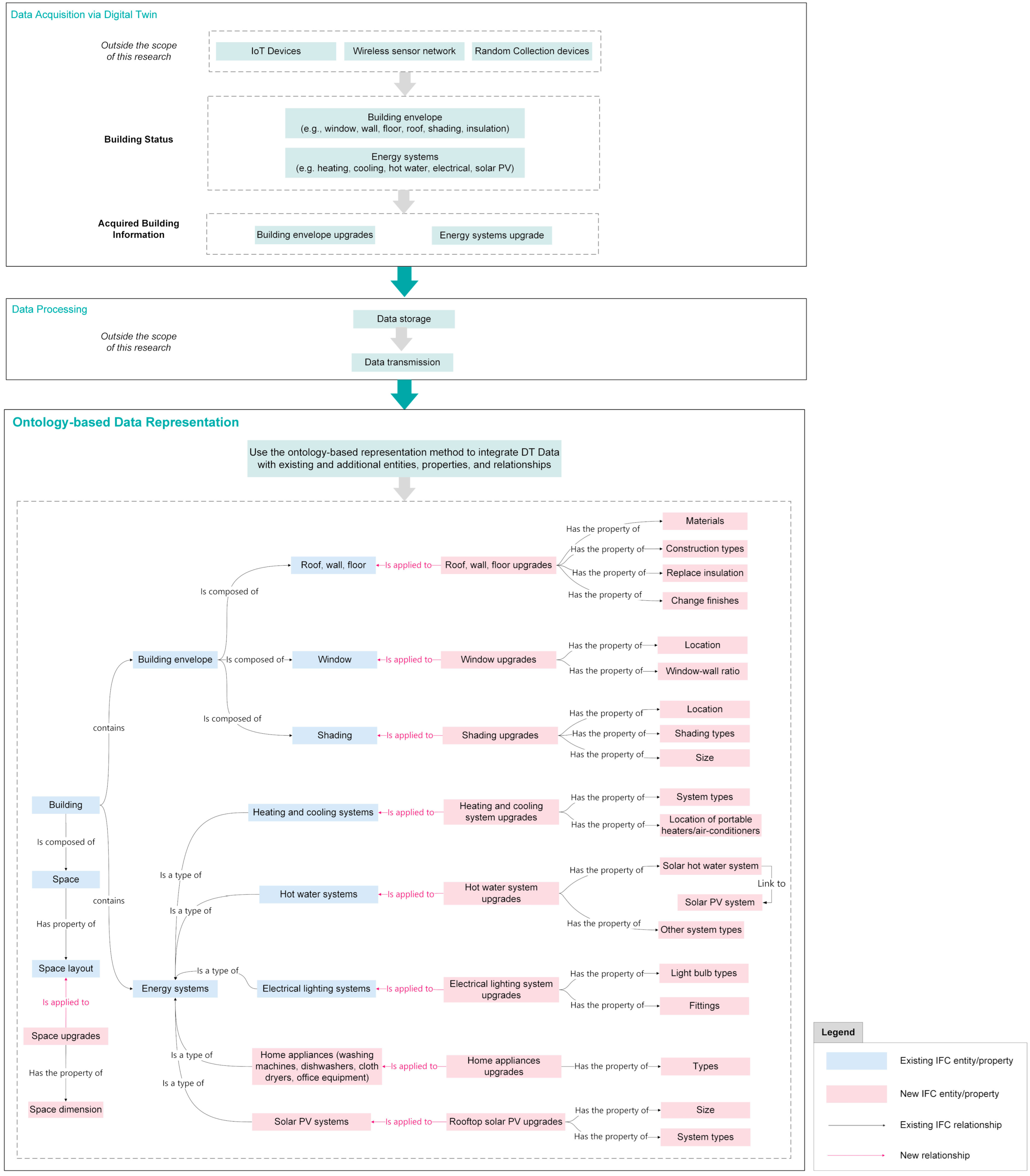 Buildings 12 01747 g019