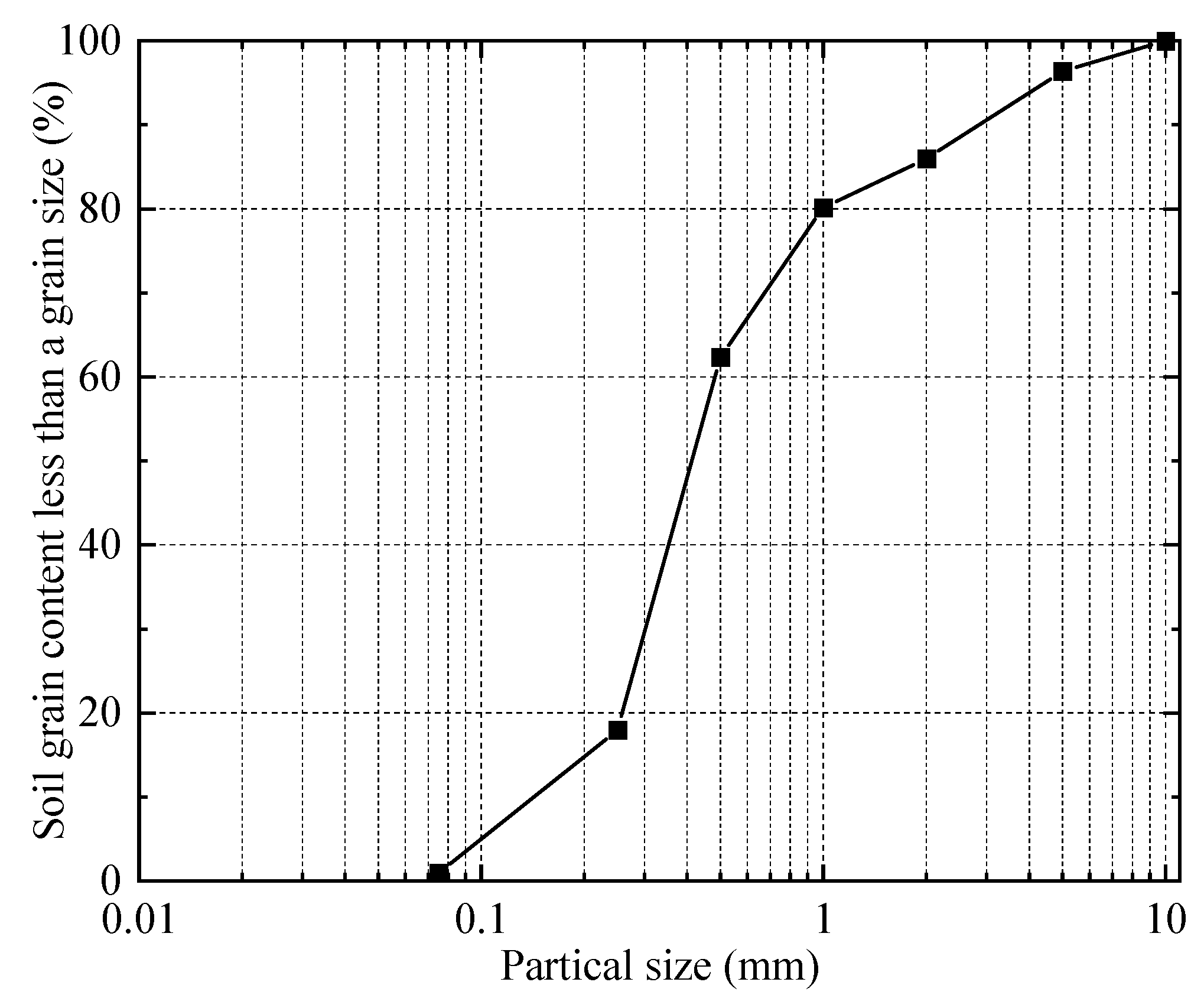 Buildings 12 01751 g003 Buildings 12 01751 g003