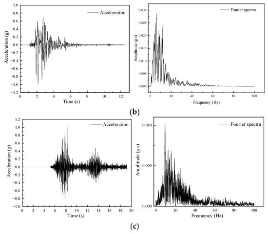 Buildings | Free Full-Text | Seismic Response Of A Liquefiable Site ...