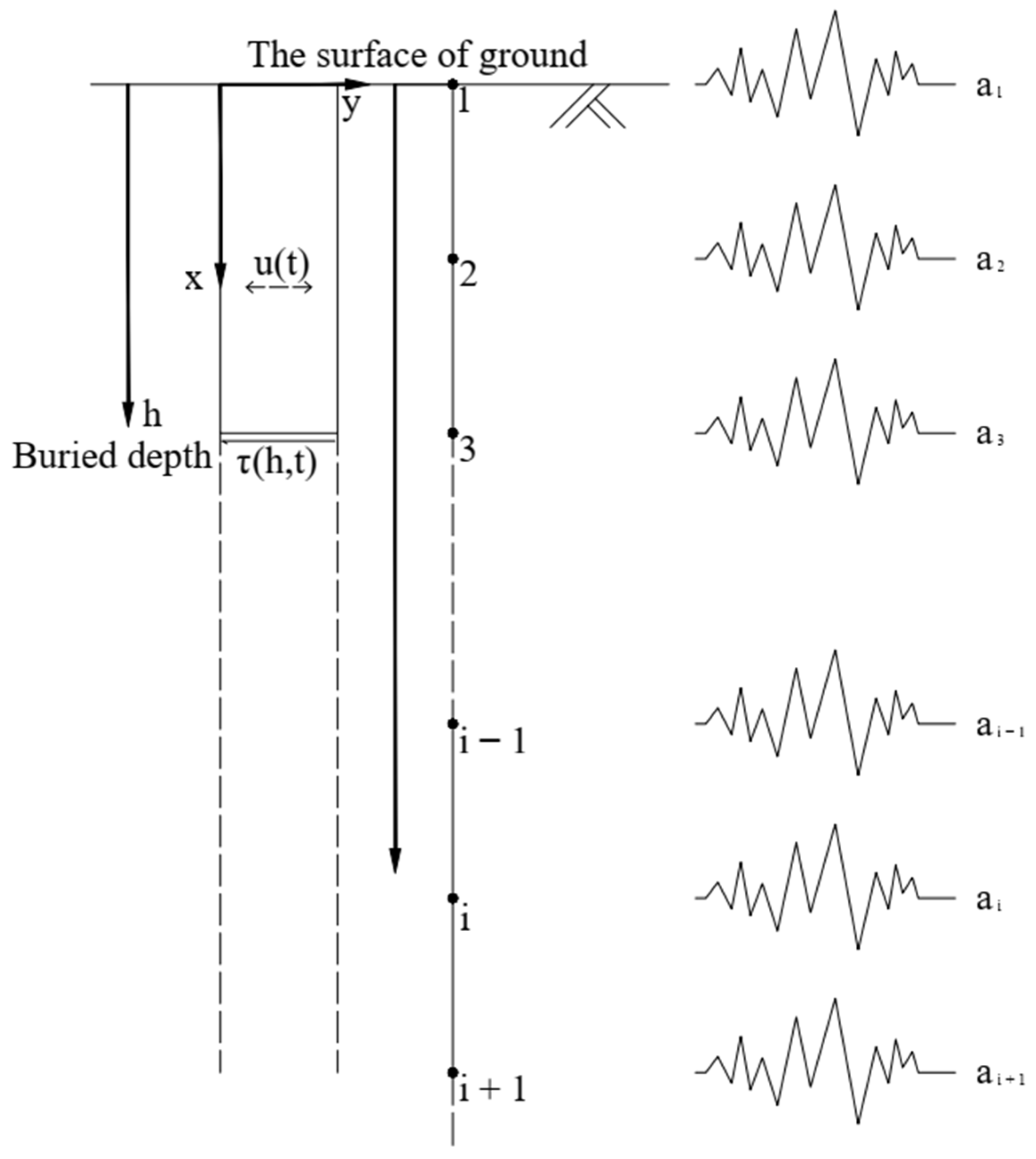 Buildings 12 01751 g009 Buildings 12 01751 g009