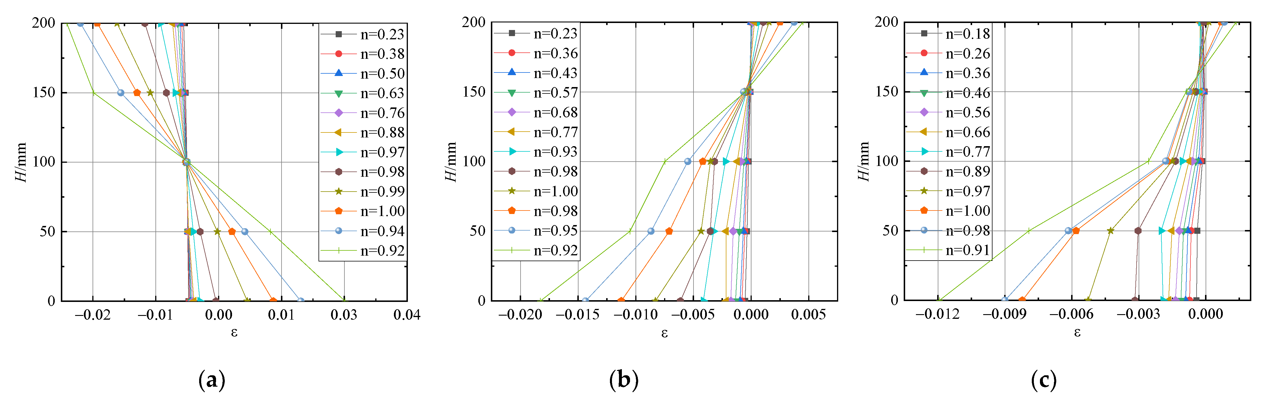 Buildings 12 01756 g025 Buildings 12 01756 g025