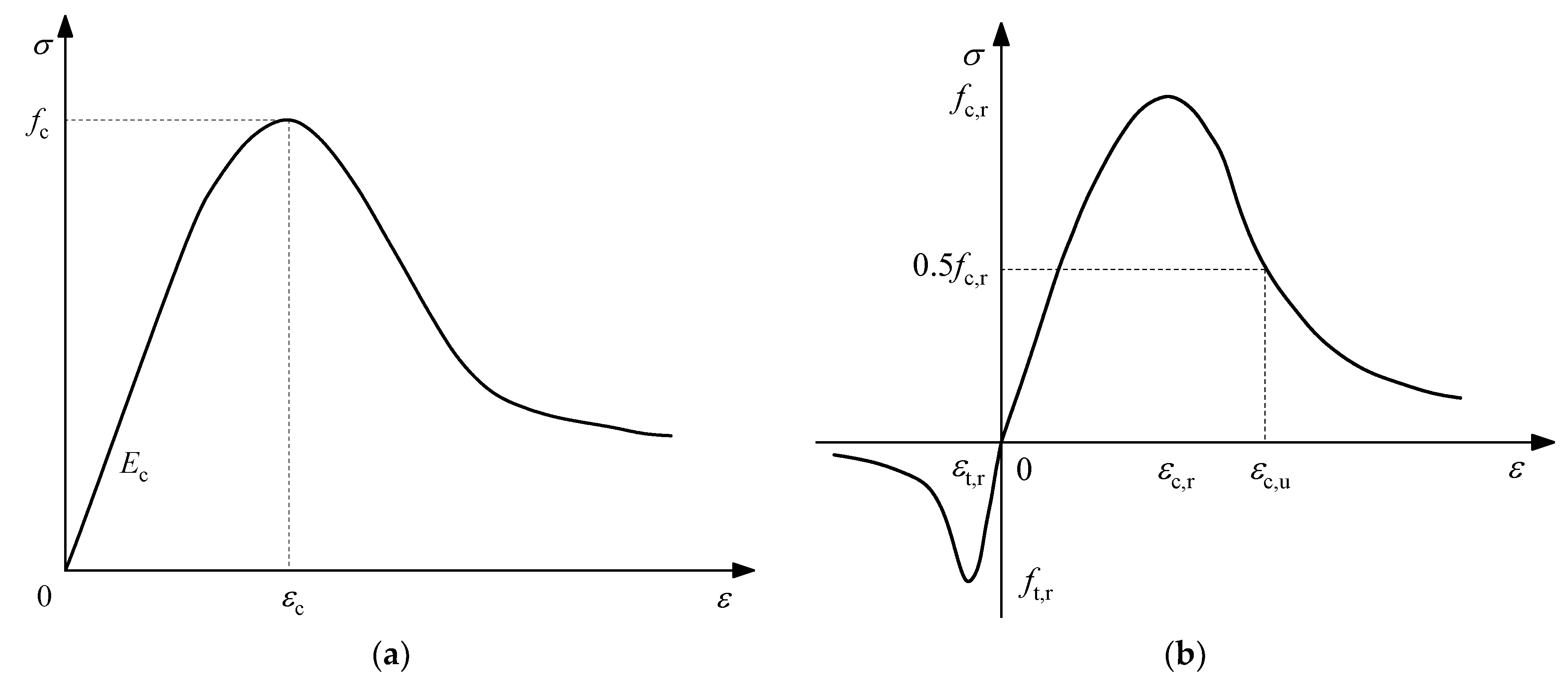 Buildings 12 01756 g029 Buildings 12 01756 g029