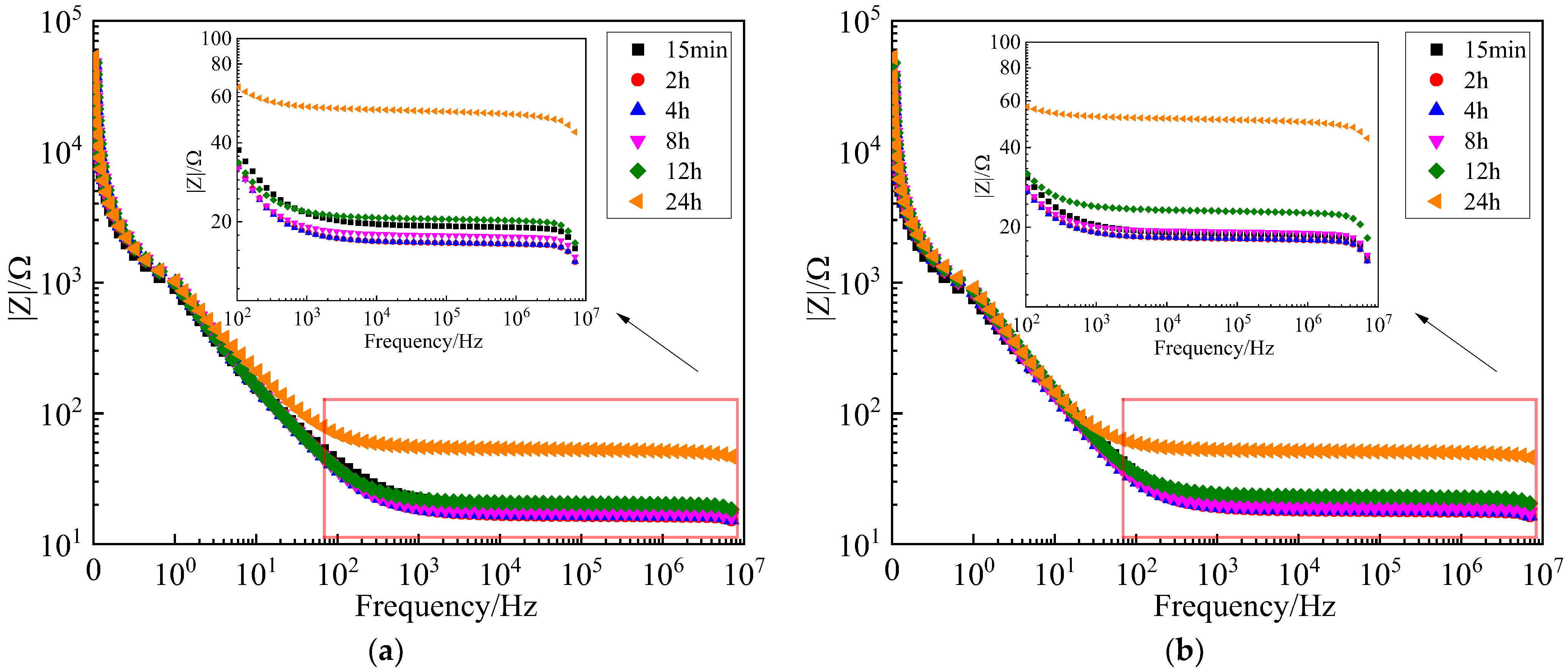 Buildings 12 01763 g006 Buildings 12 01763 g006