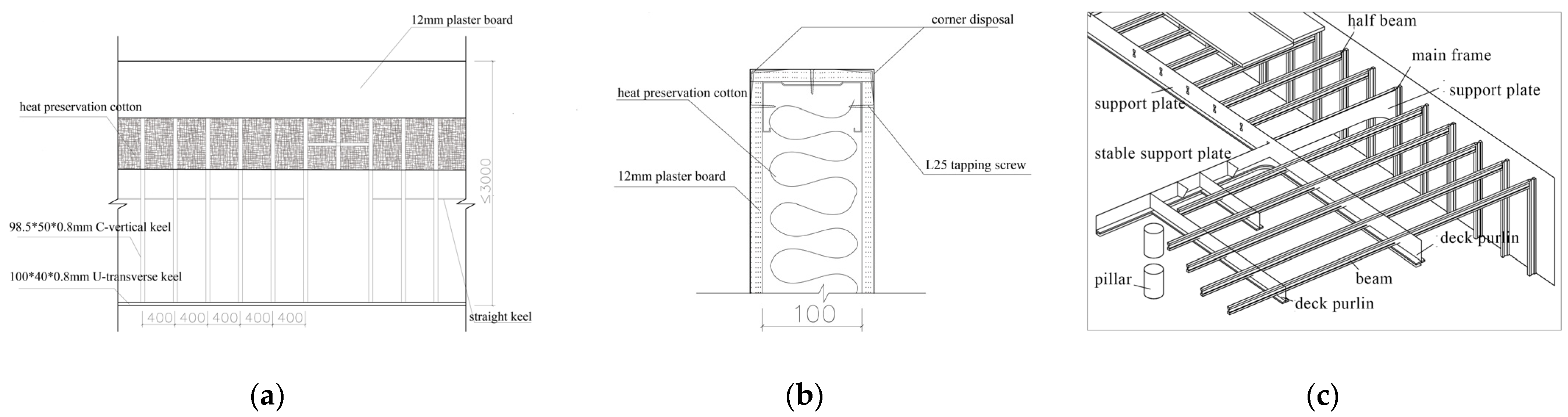 Buildings 12 01766 g004 Buildings 12 01766 g004