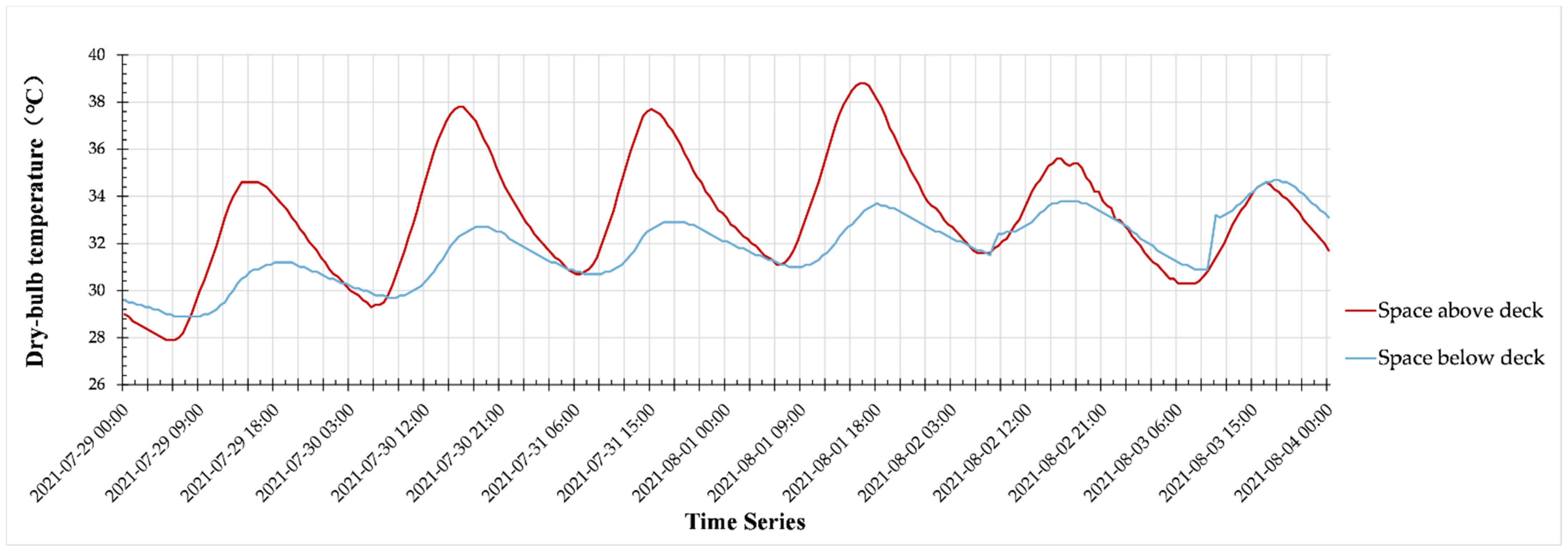 Buildings 12 01766 g007 Buildings 12 01766 g007