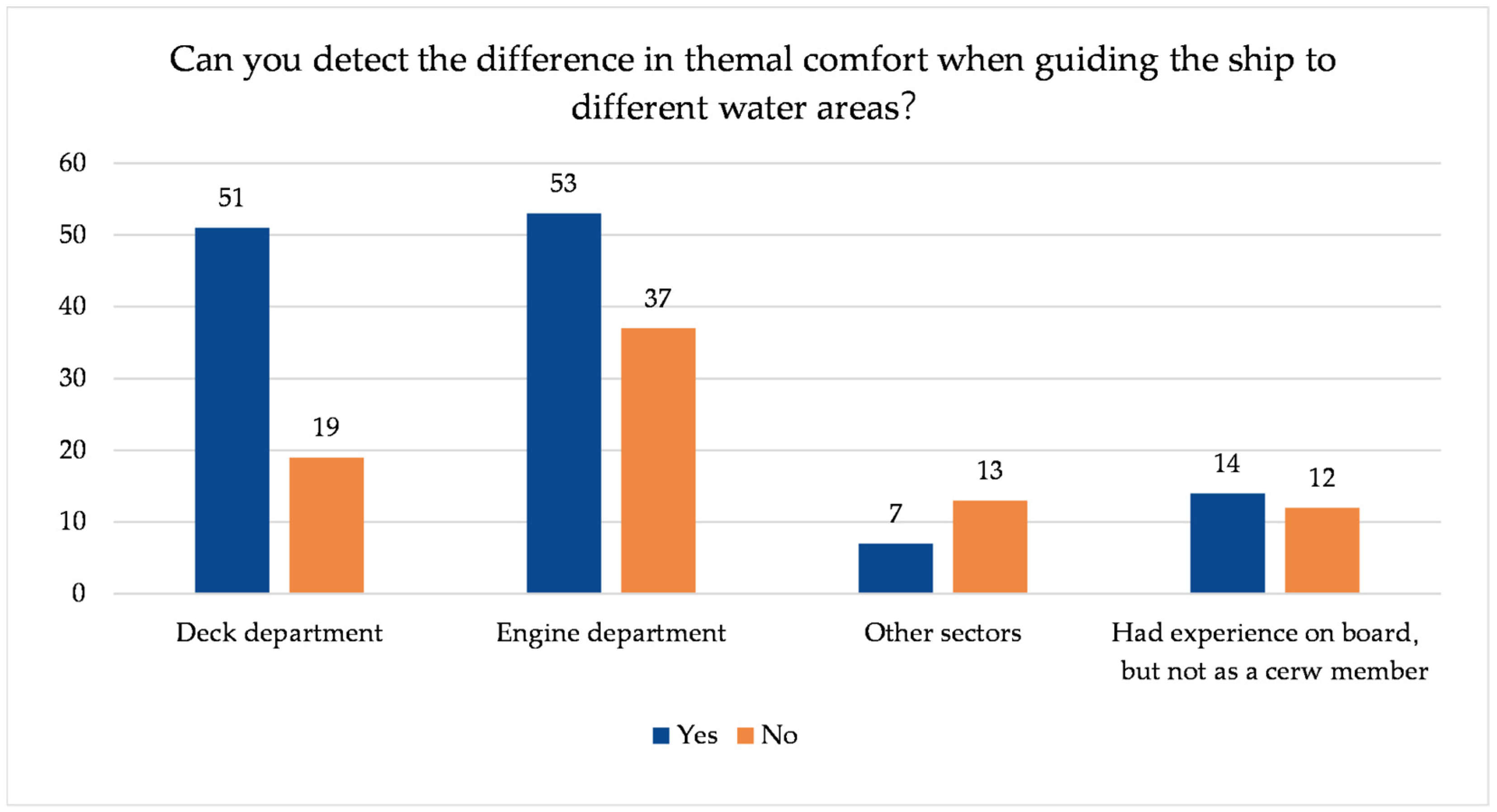 Buildings 12 01766 g010 Buildings 12 01766 g010