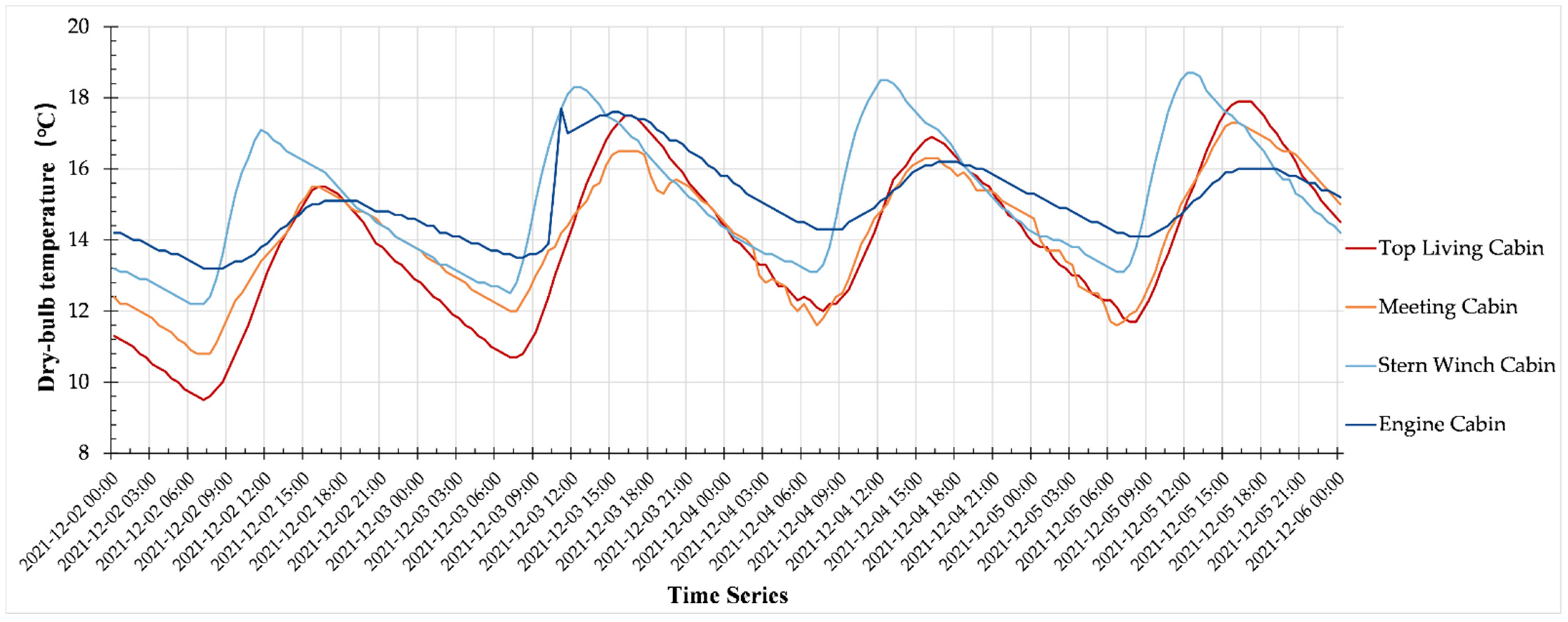 Buildings 12 01766 g012 Buildings 12 01766 g012