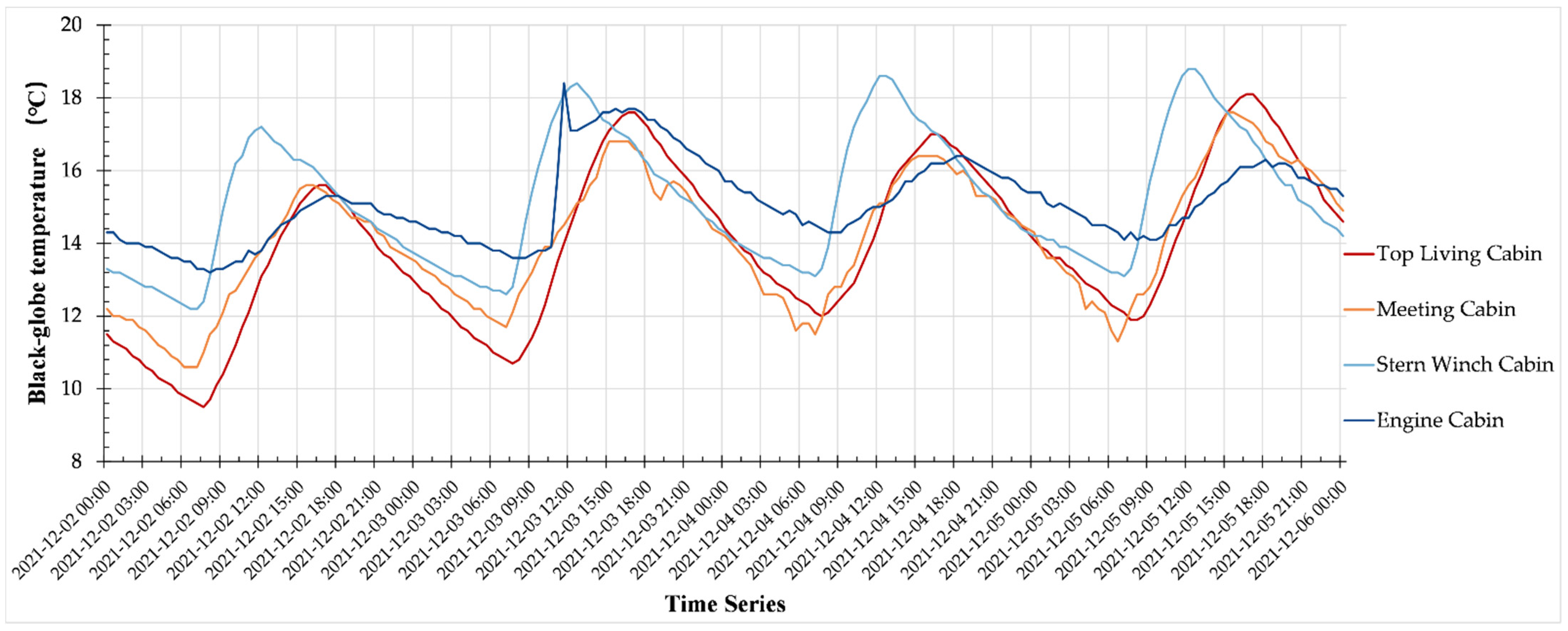 Buildings 12 01766 g013 Buildings 12 01766 g013