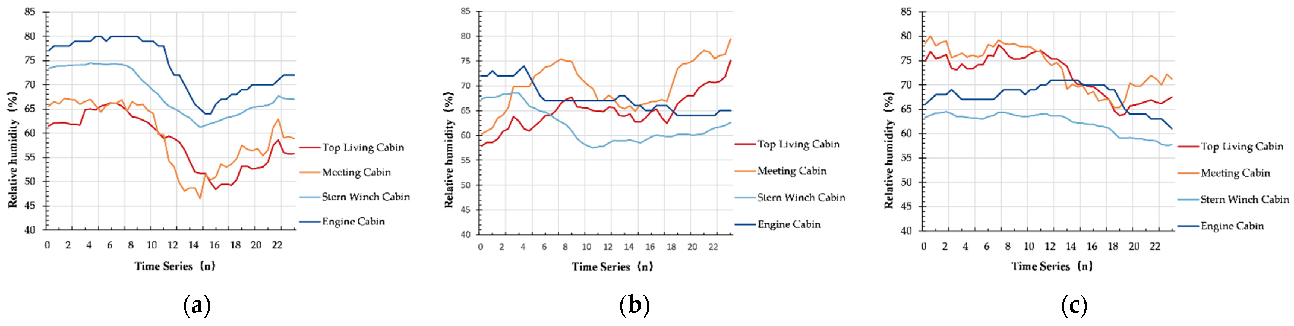Buildings 12 01766 g014 Buildings 12 01766 g014