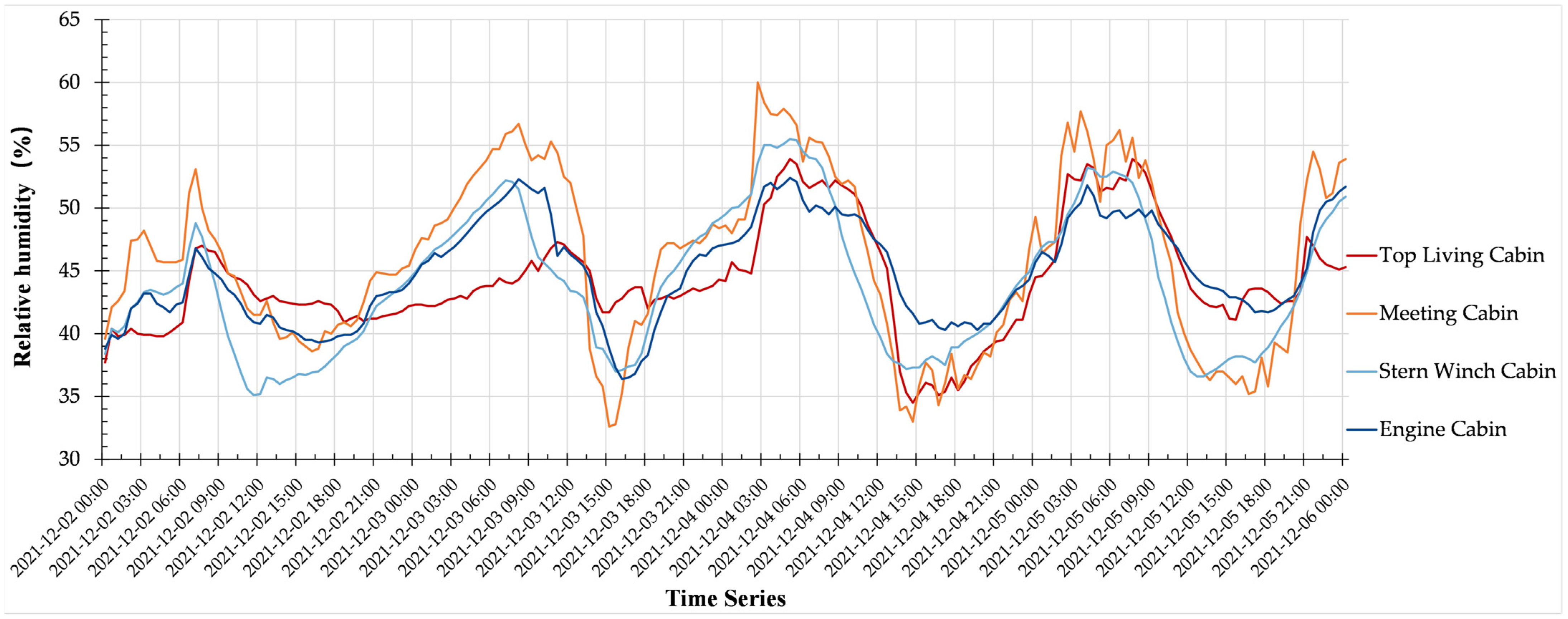 Buildings 12 01766 g015 Buildings 12 01766 g015