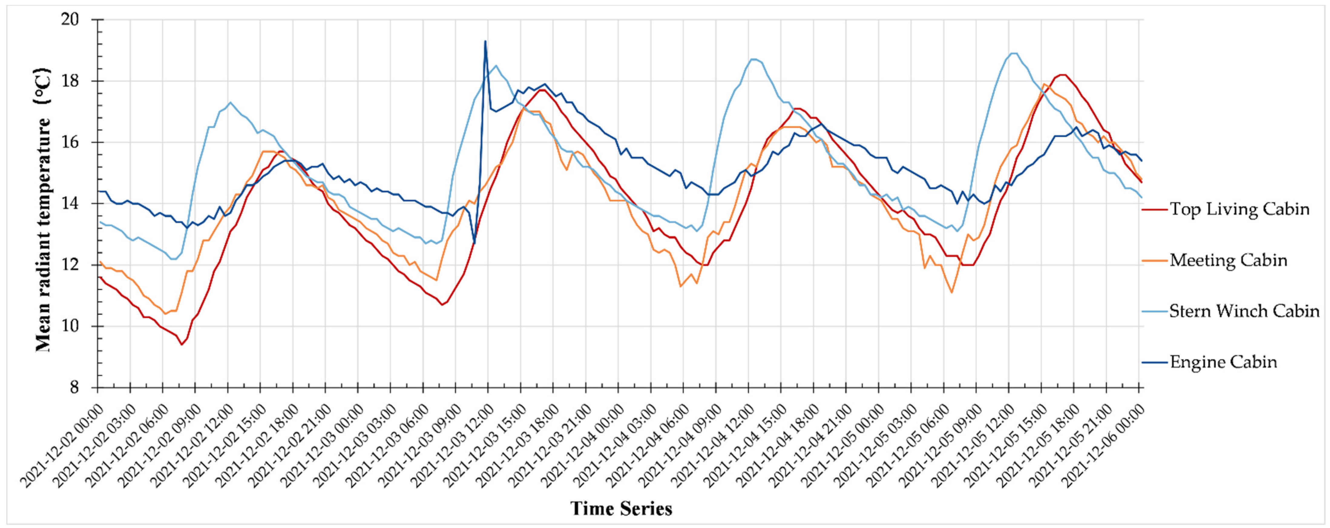 Buildings 12 01766 g016 Buildings 12 01766 g016