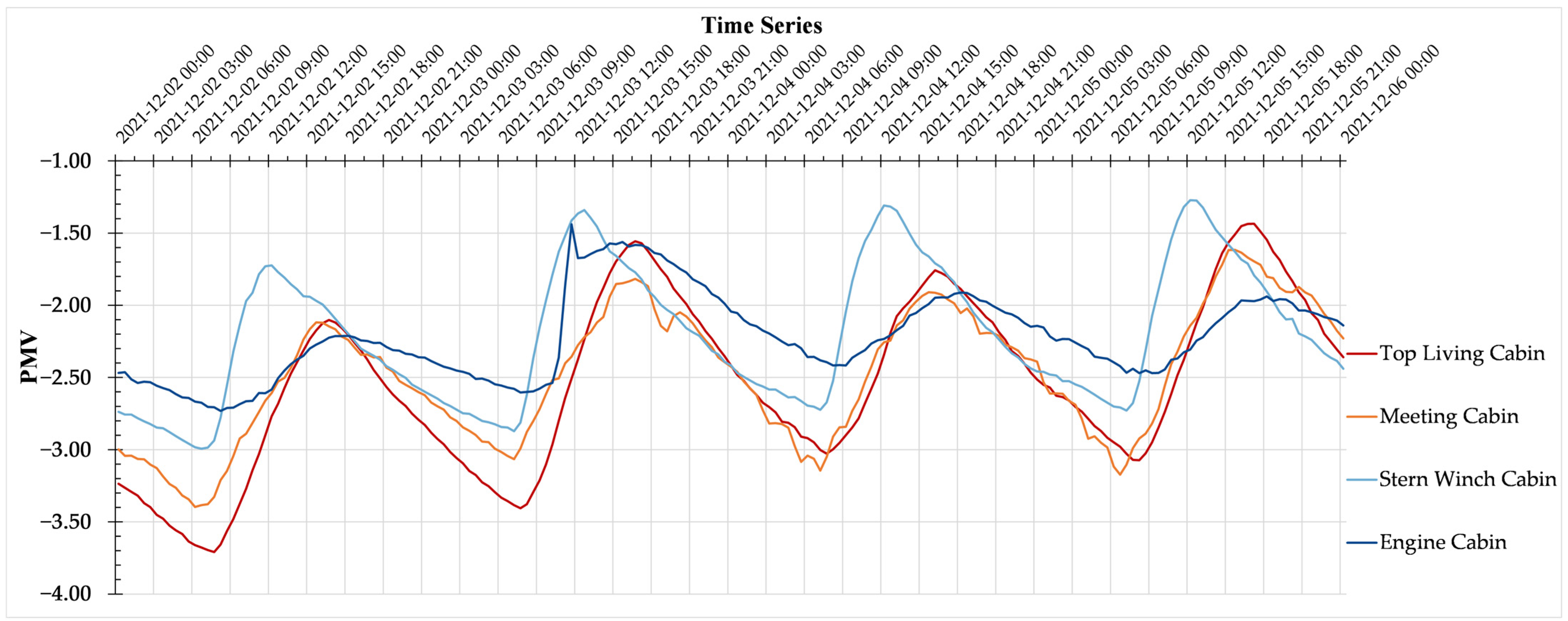 Buildings 12 01766 g017 Buildings 12 01766 g017