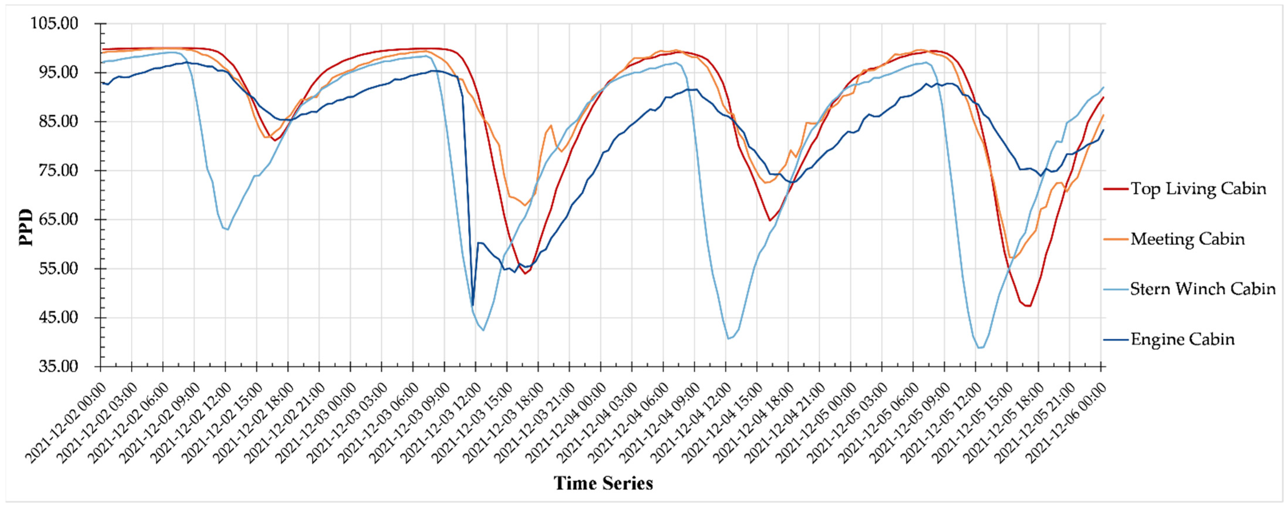 Buildings 12 01766 g018 Buildings 12 01766 g018