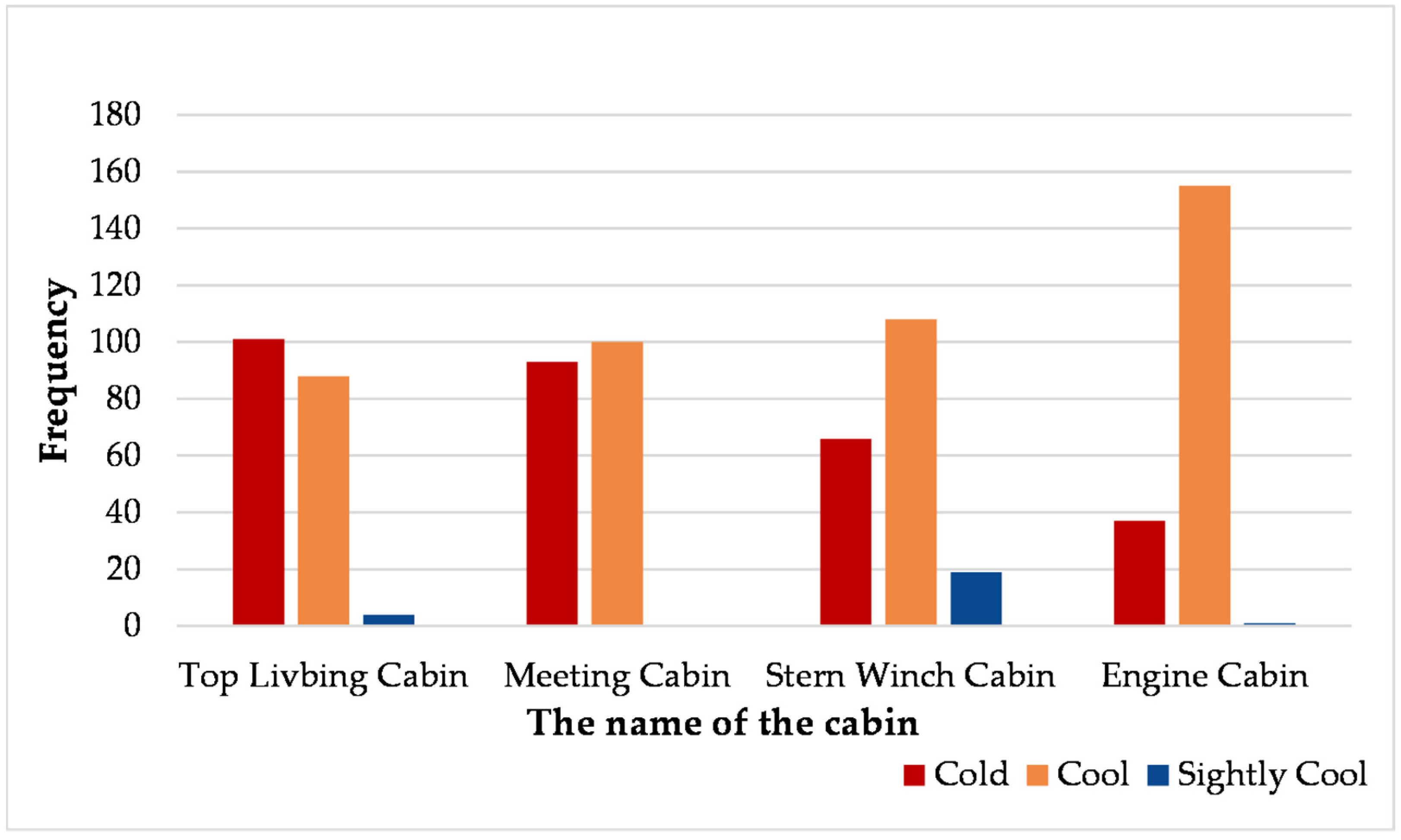 Buildings 12 01766 g019 Buildings 12 01766 g019