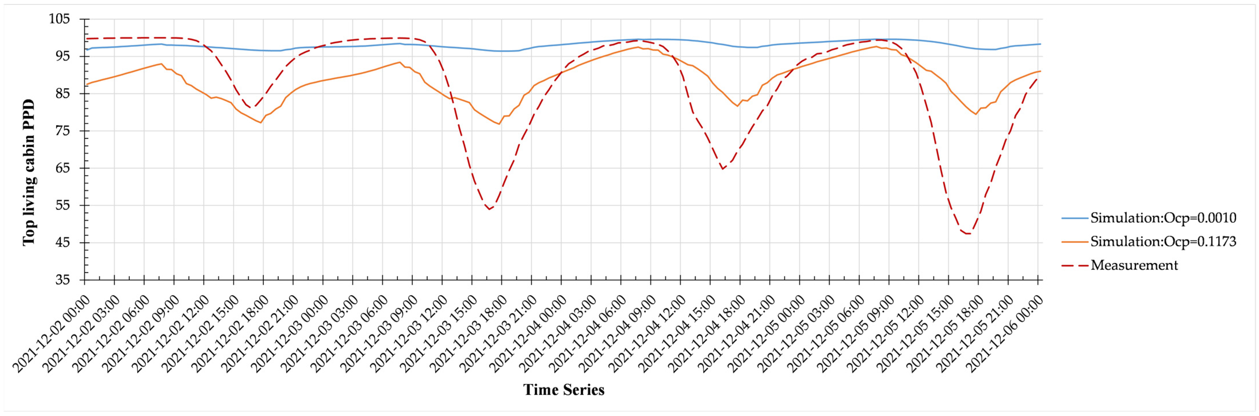 Buildings 12 01766 g021 Buildings 12 01766 g021