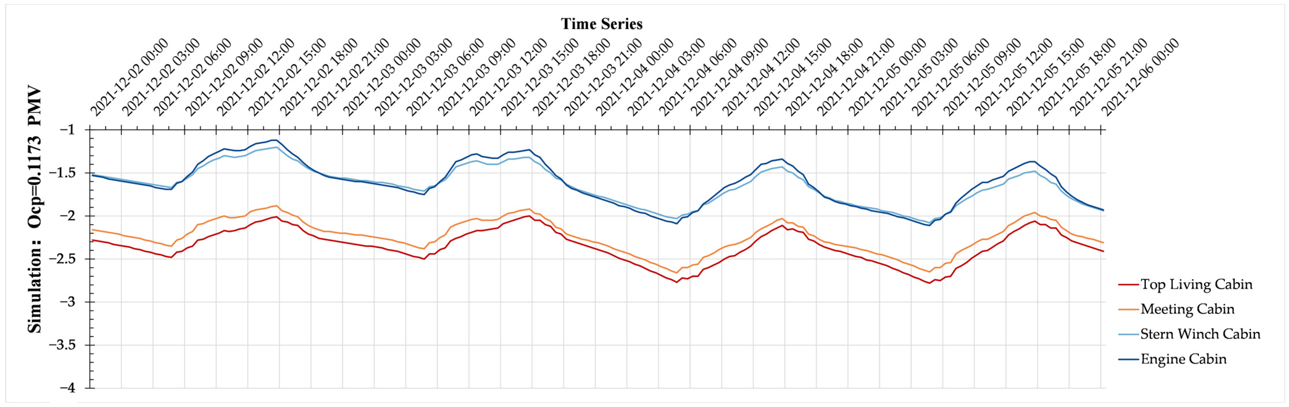Buildings 12 01766 g022 Buildings 12 01766 g022