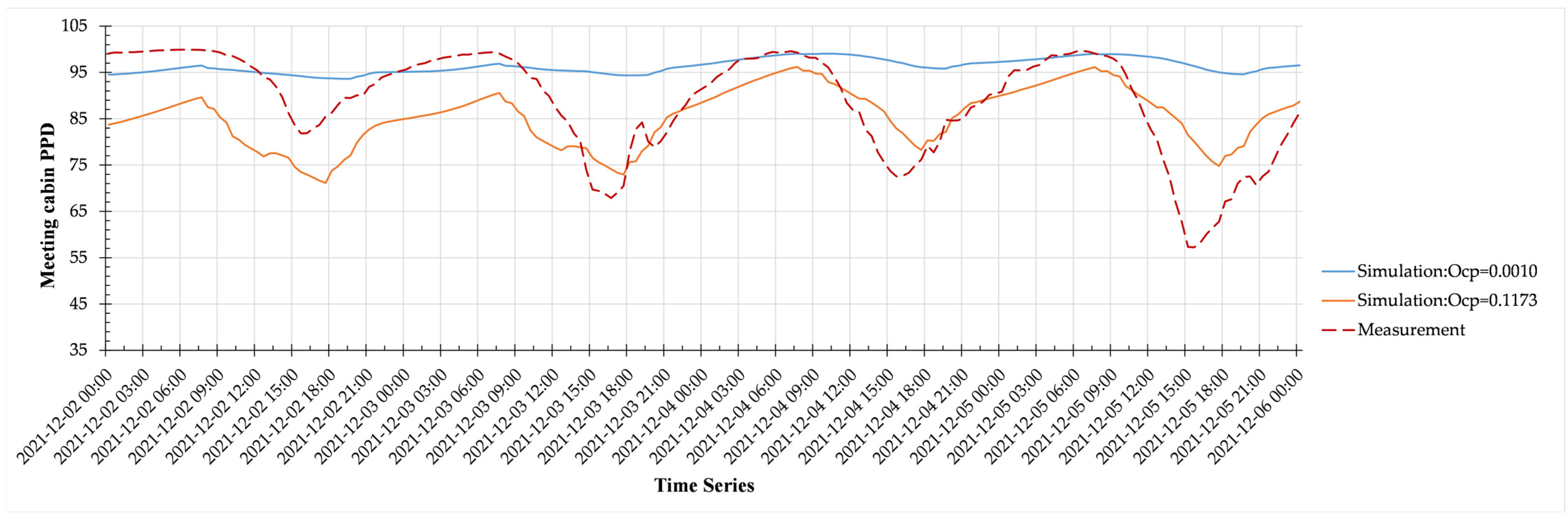 Buildings 12 01766 g0a2 Buildings 12 01766 g0a2