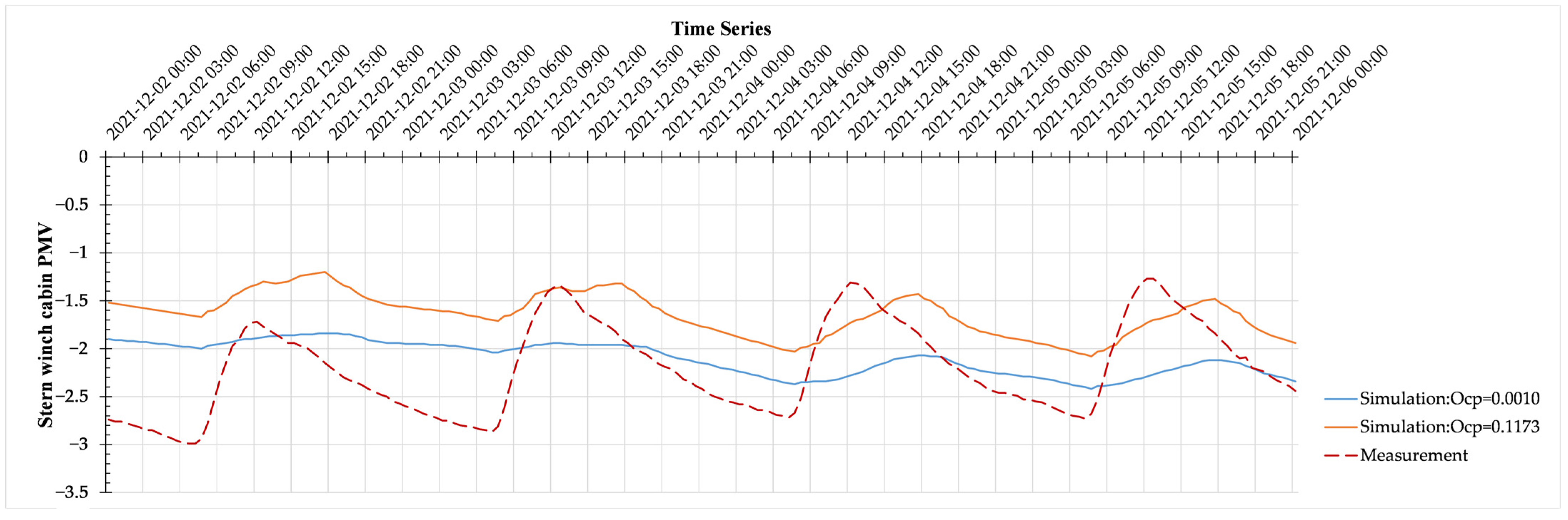 Buildings 12 01766 g0a3 Buildings 12 01766 g0a3