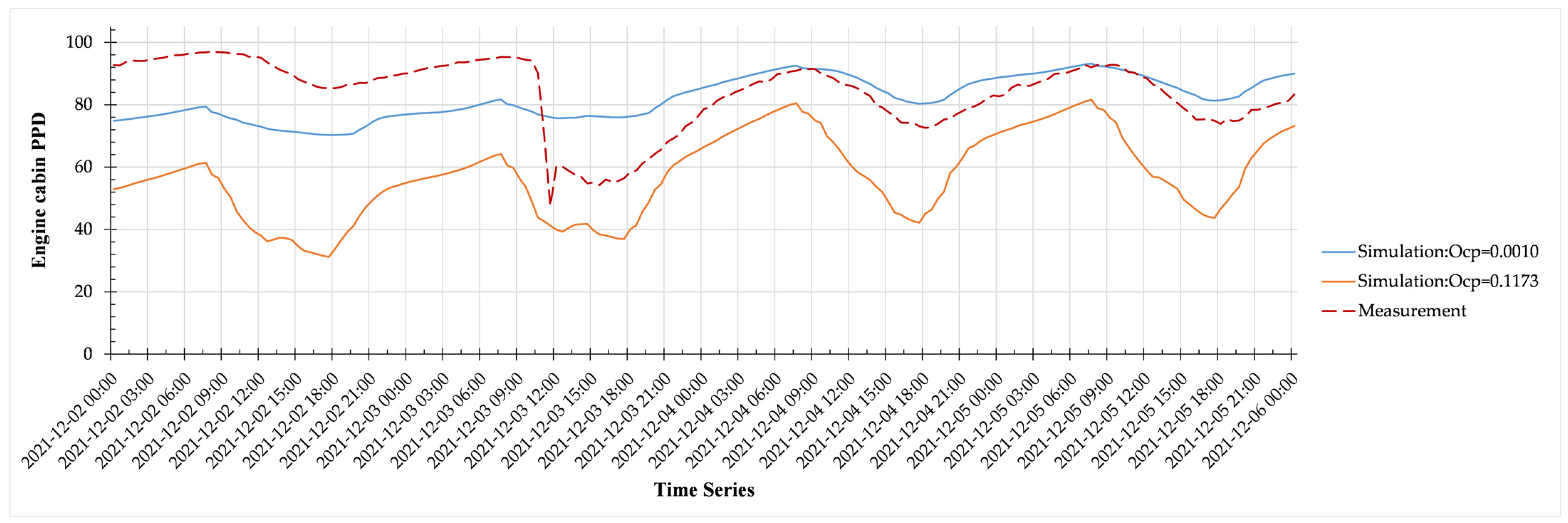 Buildings 12 01766 g0a6 Buildings 12 01766 g0a6
