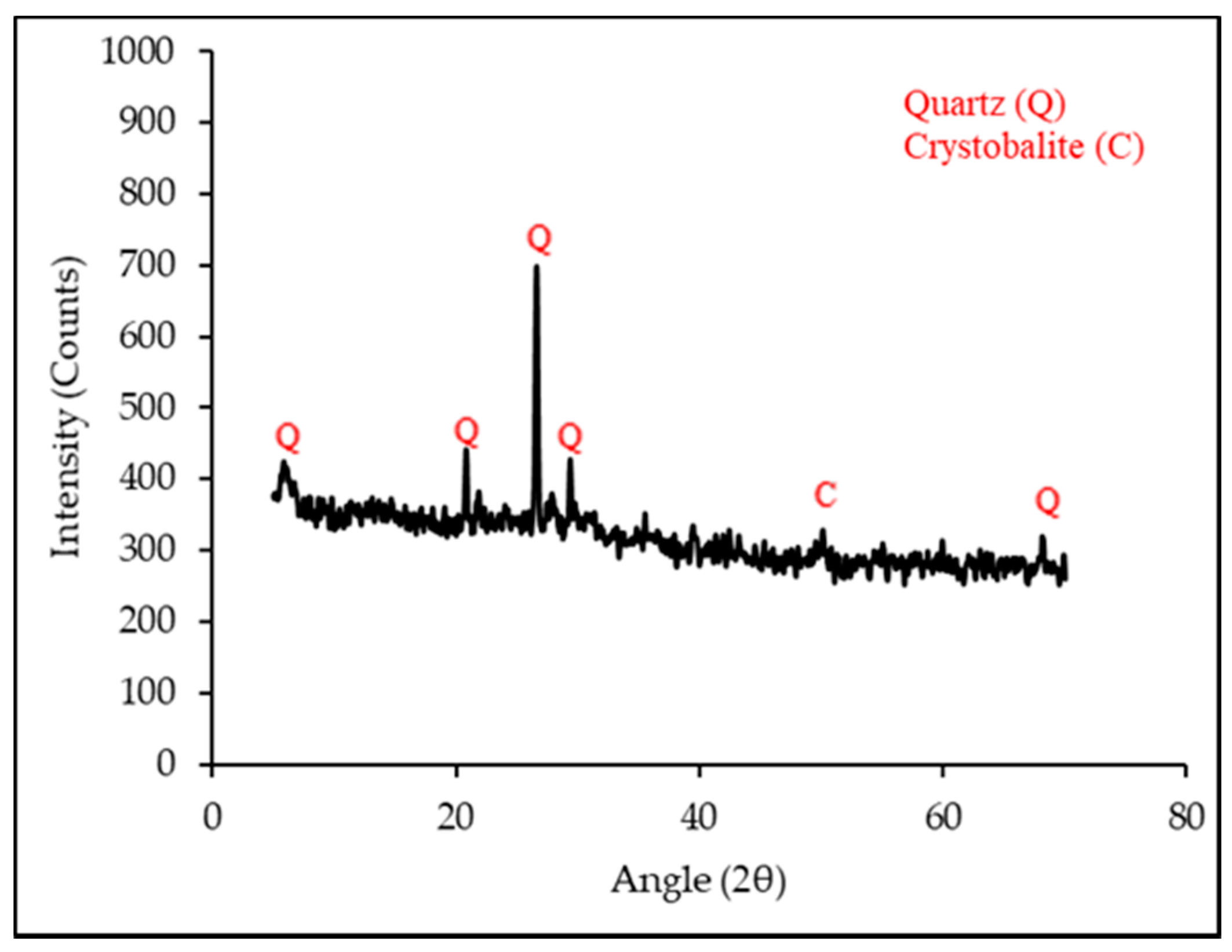 Buildings 12 01769 g002 Buildings 12 01769 g002