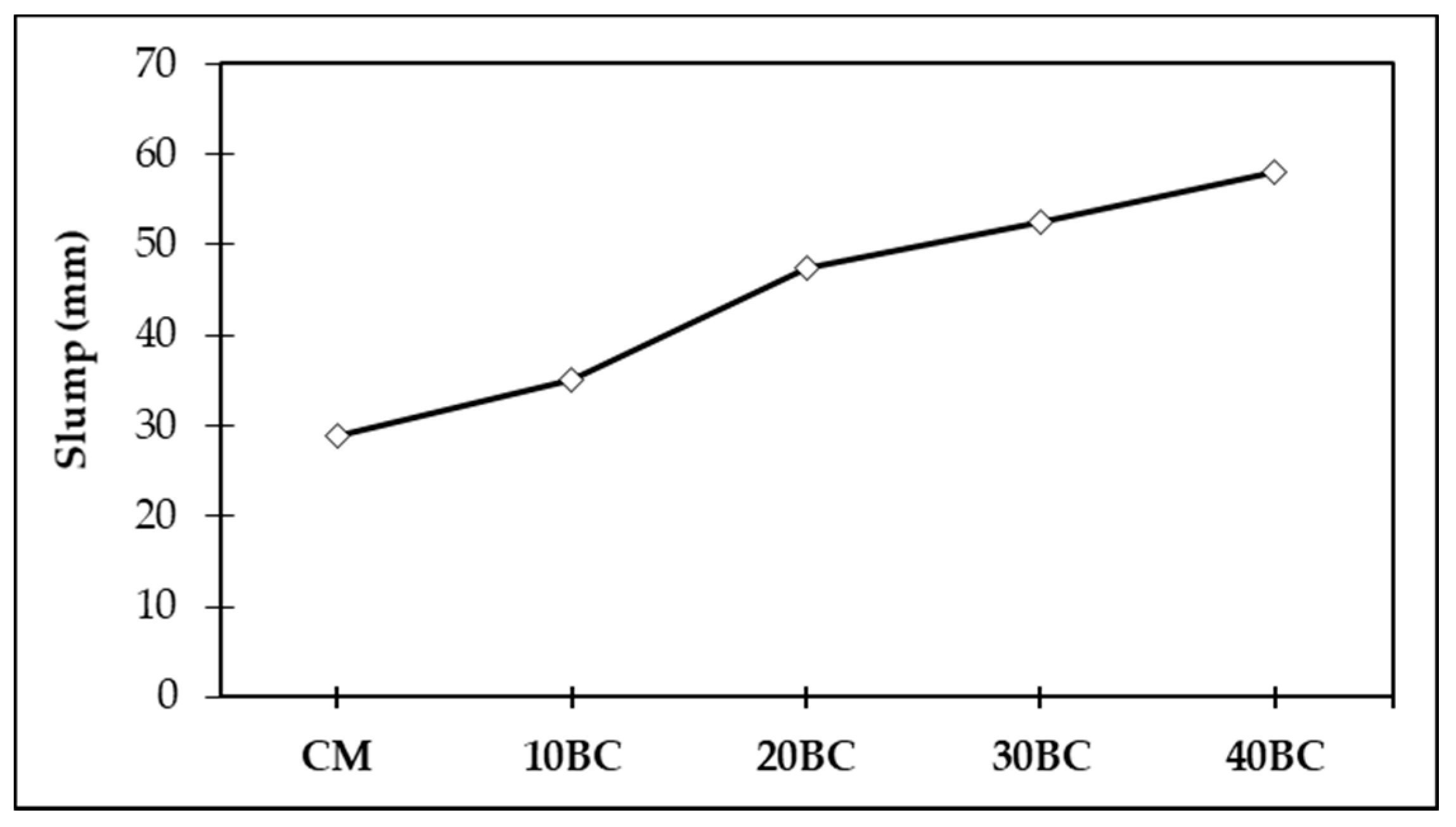 Buildings 12 01769 g004 Buildings 12 01769 g004