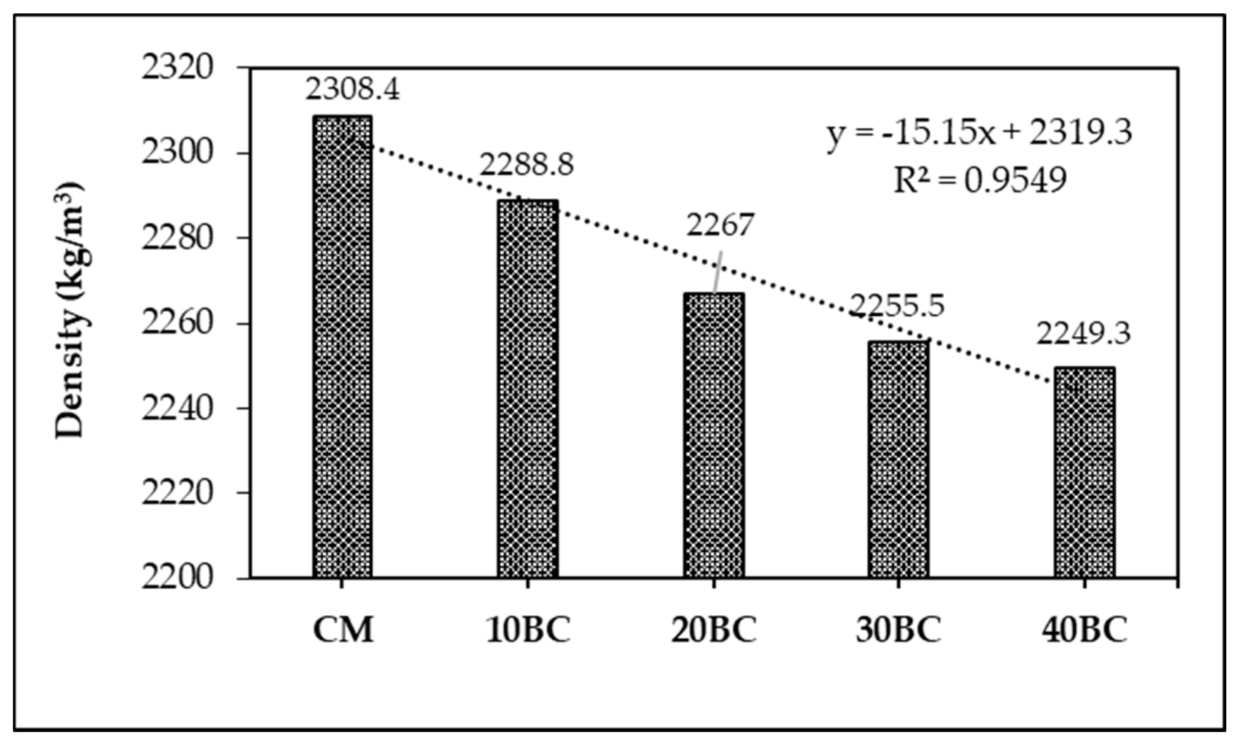 Buildings 12 01769 g006 Buildings 12 01769 g006